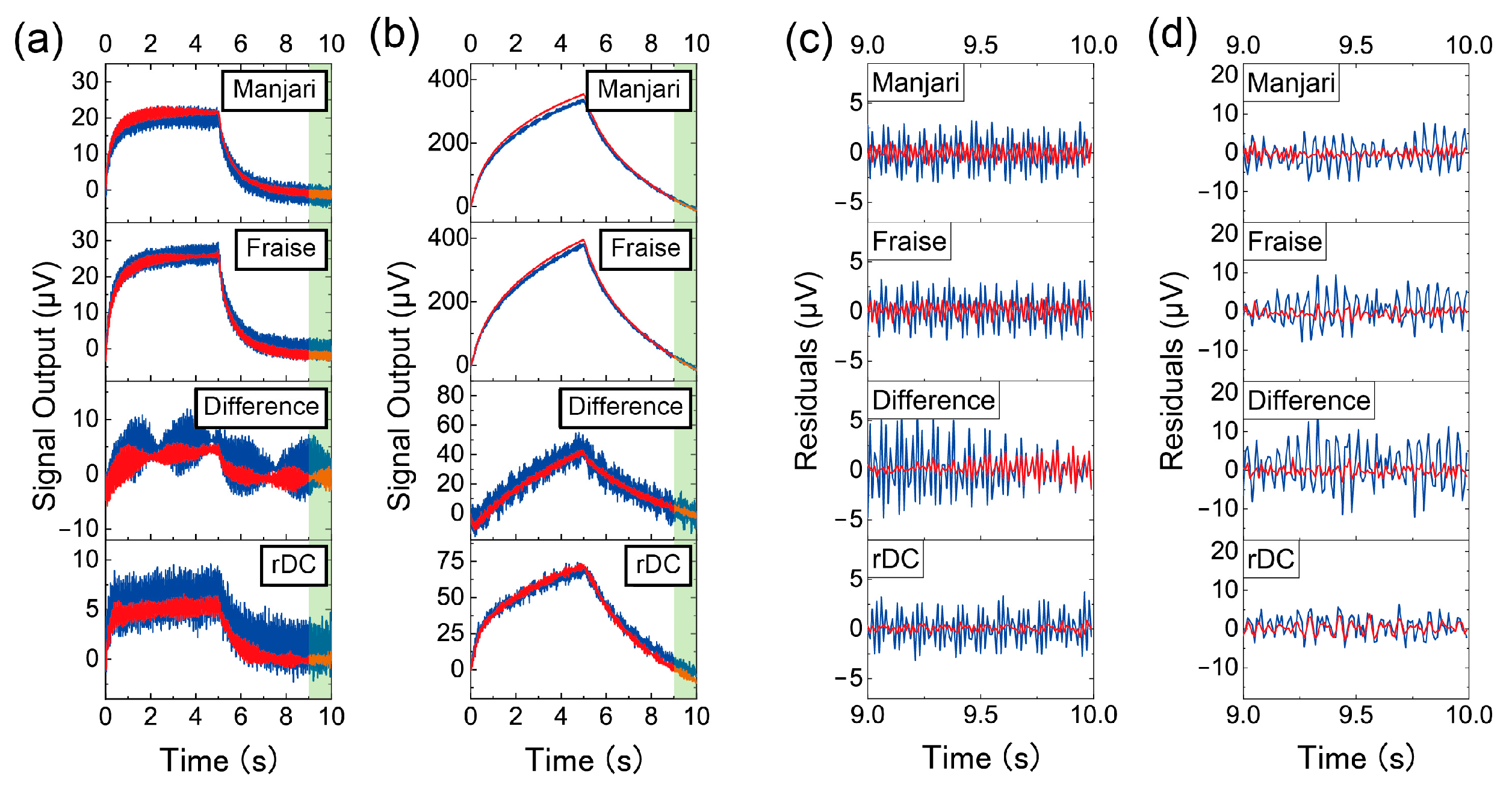 Biosensors 13 00368 g004