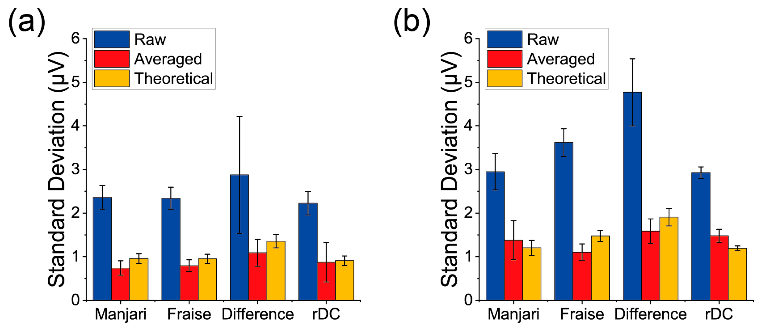 Biosensors 13 00368 g005