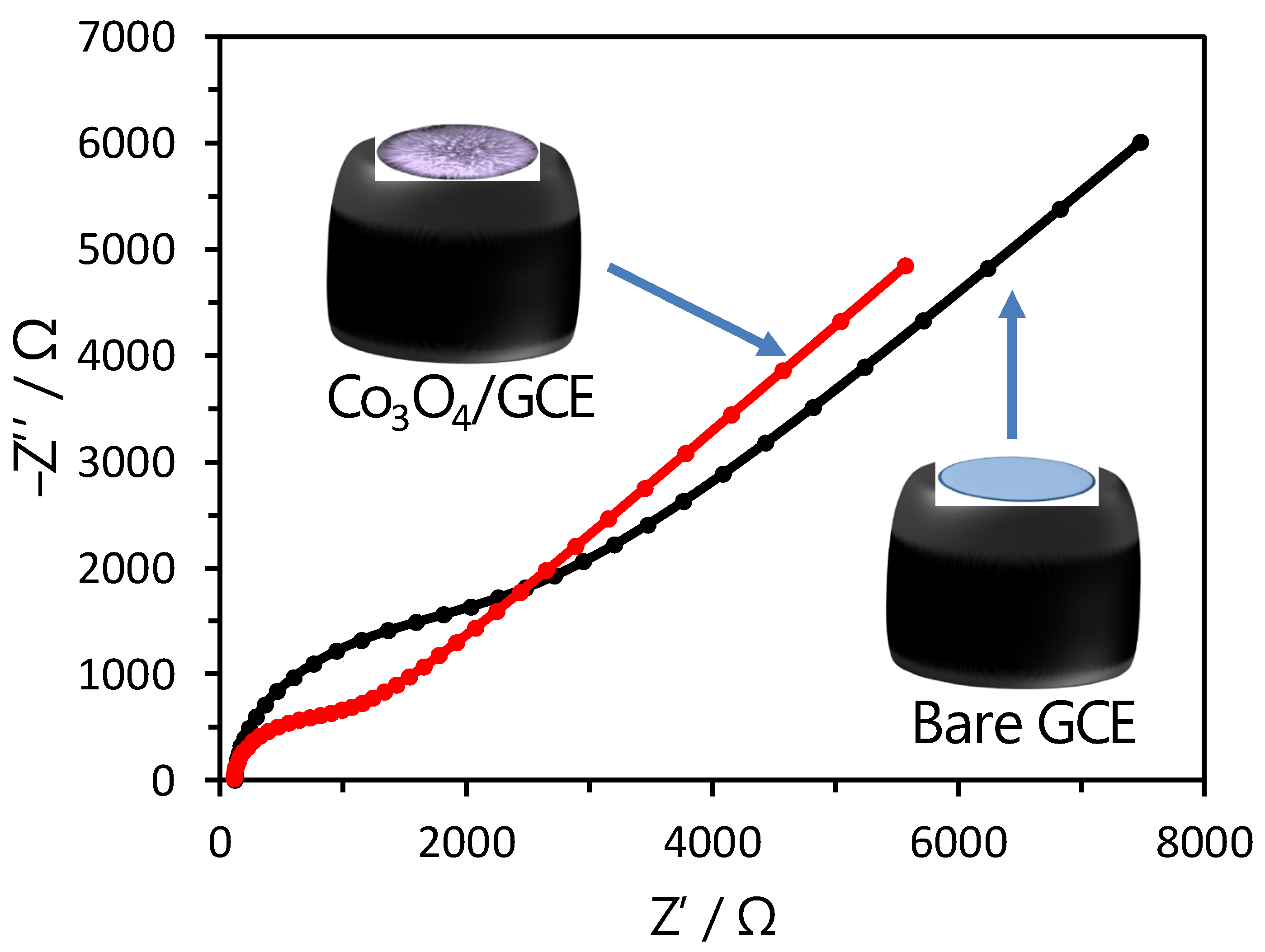 Biosensors 13 00375 g003 Biosensors 13 00375 g003