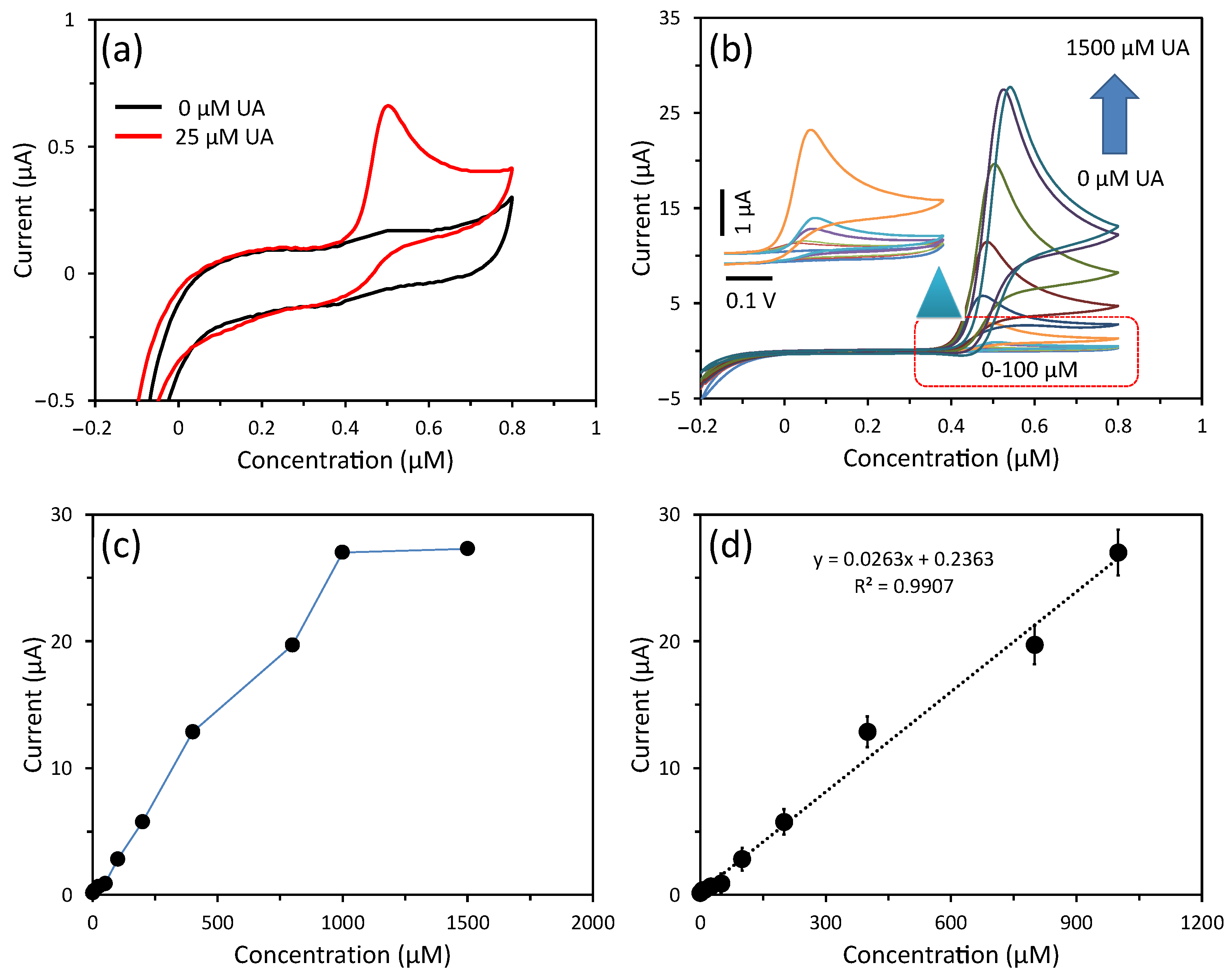 Biosensors 13 00375 g005 Biosensors 13 00375 g005