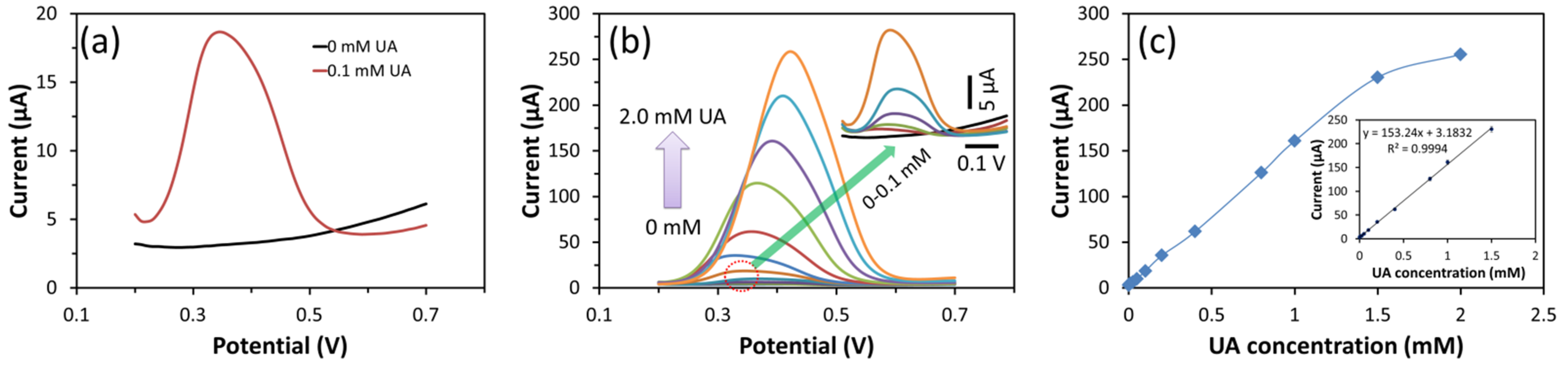 Biosensors 13 00375 g006 Biosensors 13 00375 g006