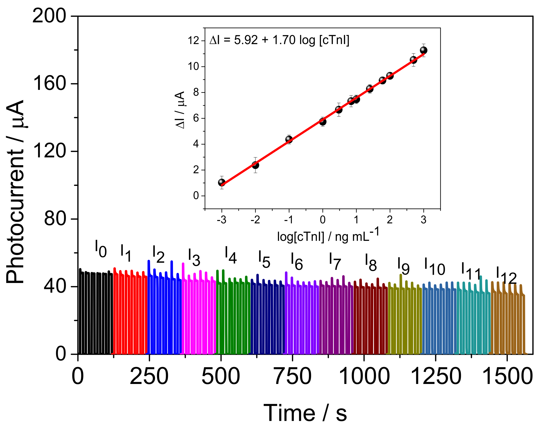 Biosensors 13 00379 g004