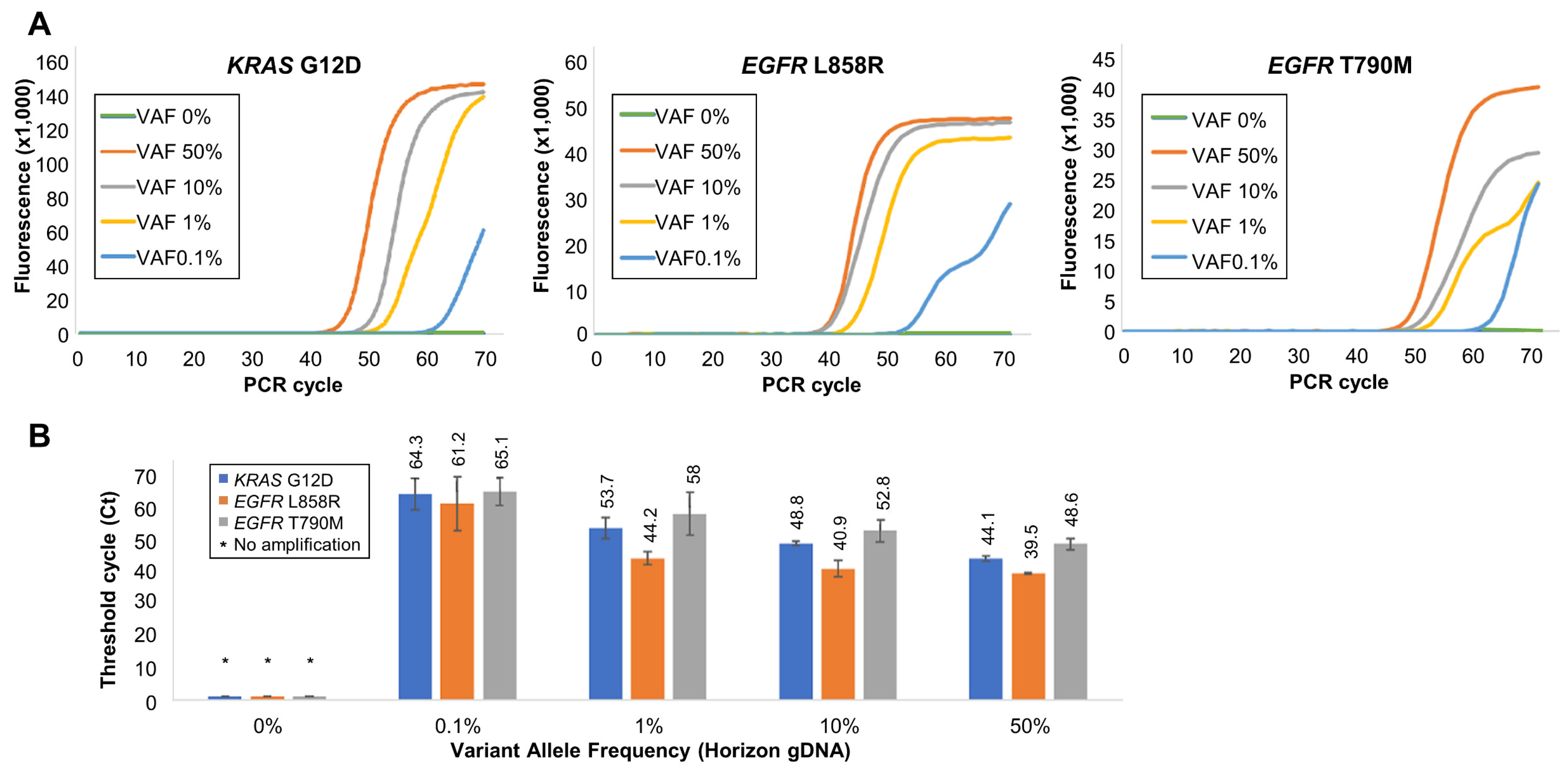 Biosensors 13 00380 g004