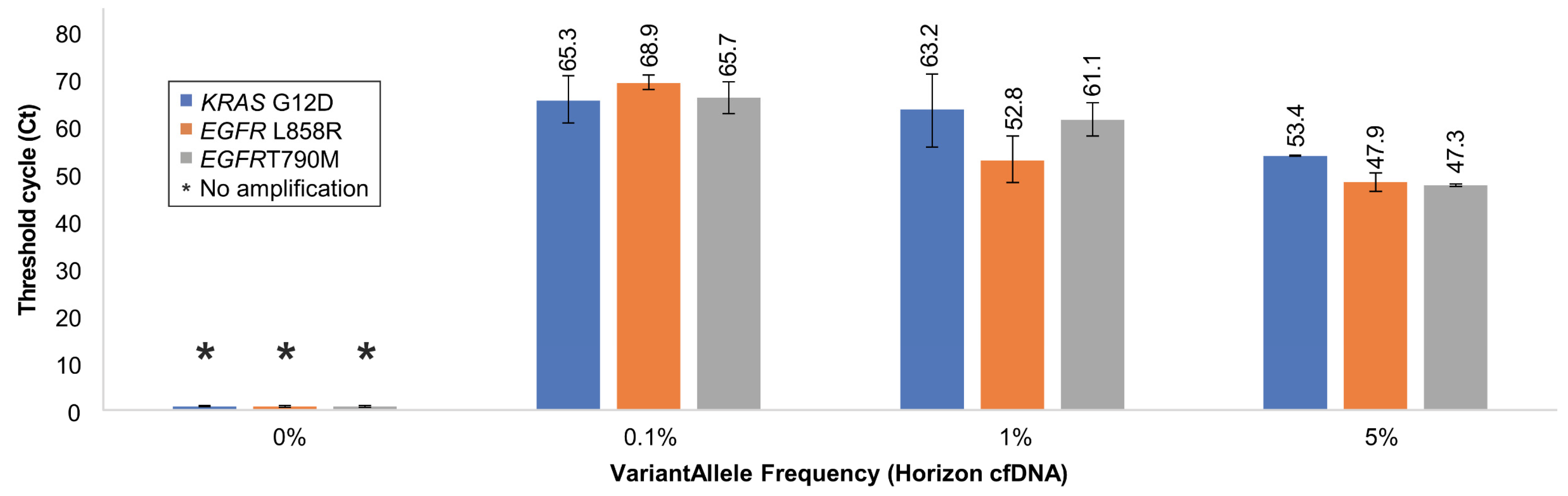Biosensors 13 00380 g005