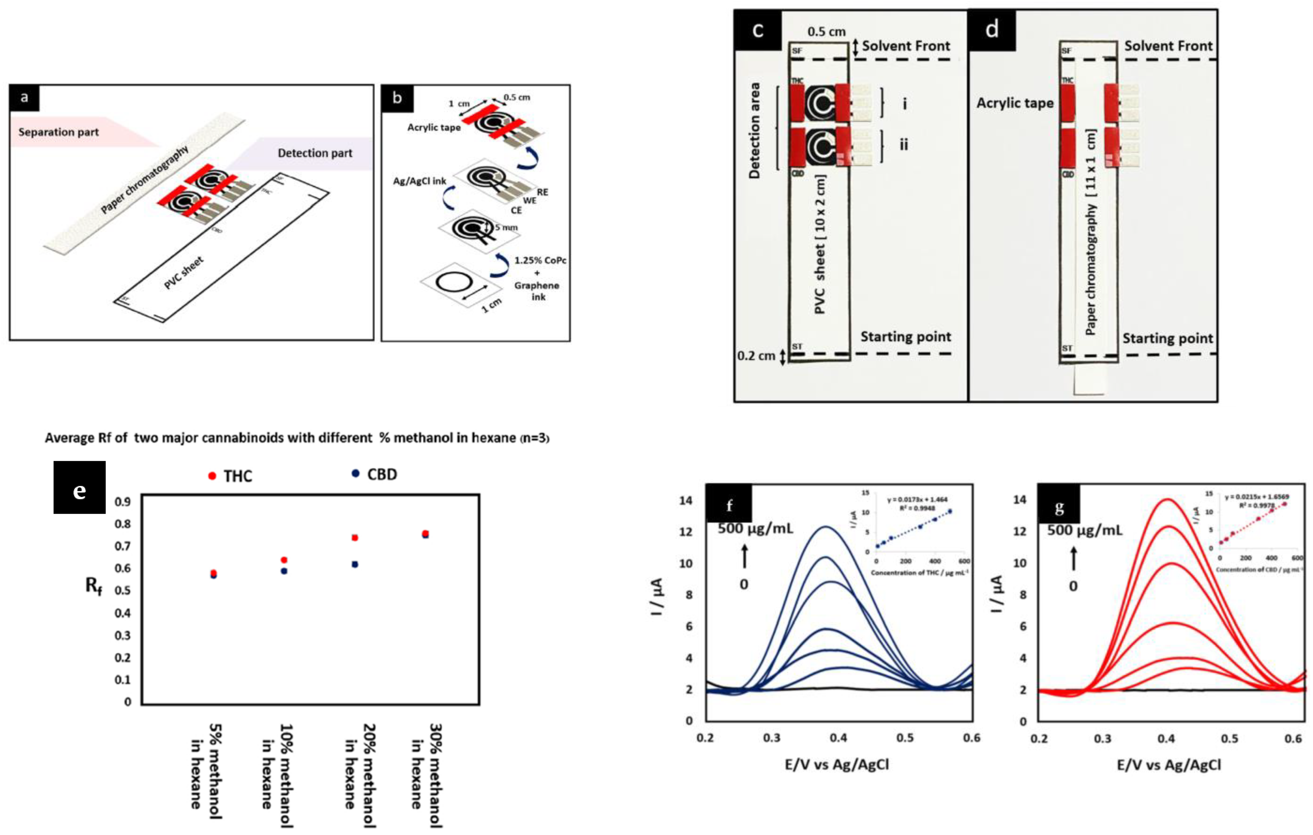 Biosensors 13 00384 g003