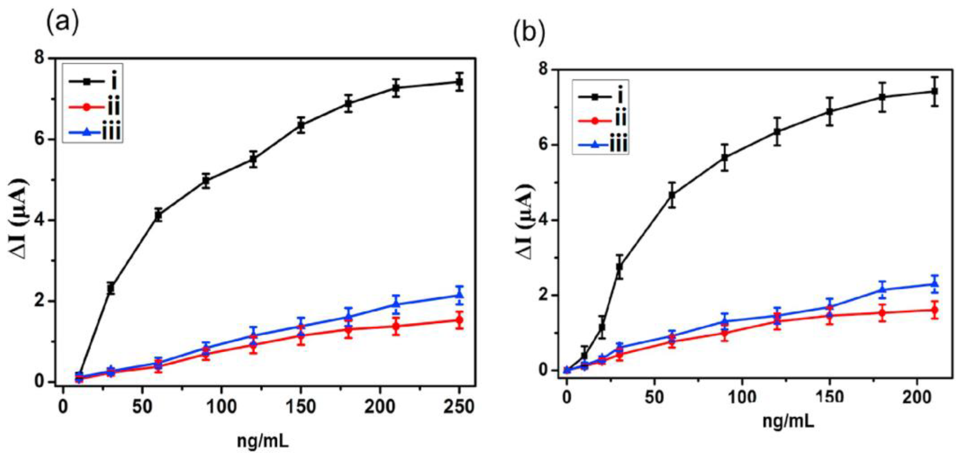 Biosensors 13 00384 g005