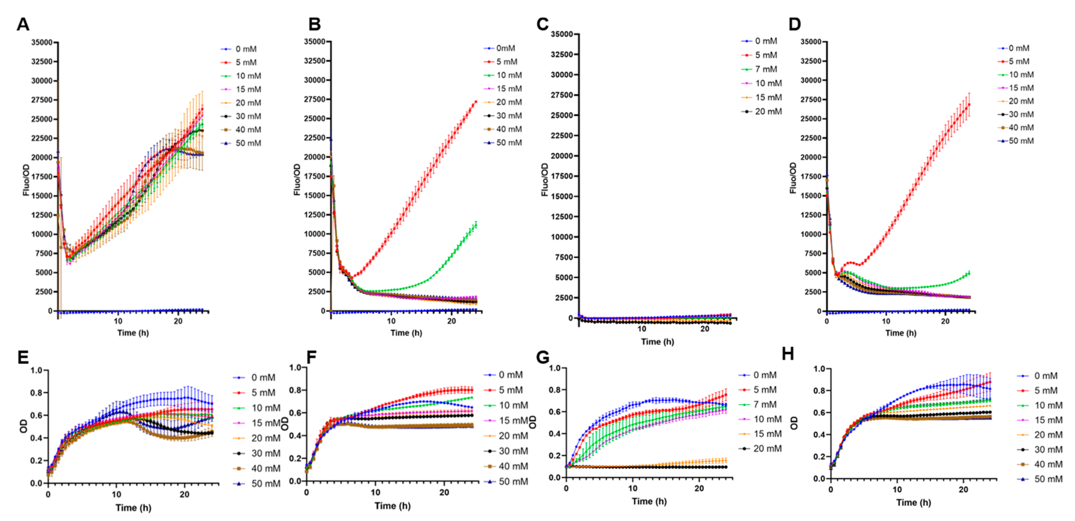 Biosensors 13 00388 g002