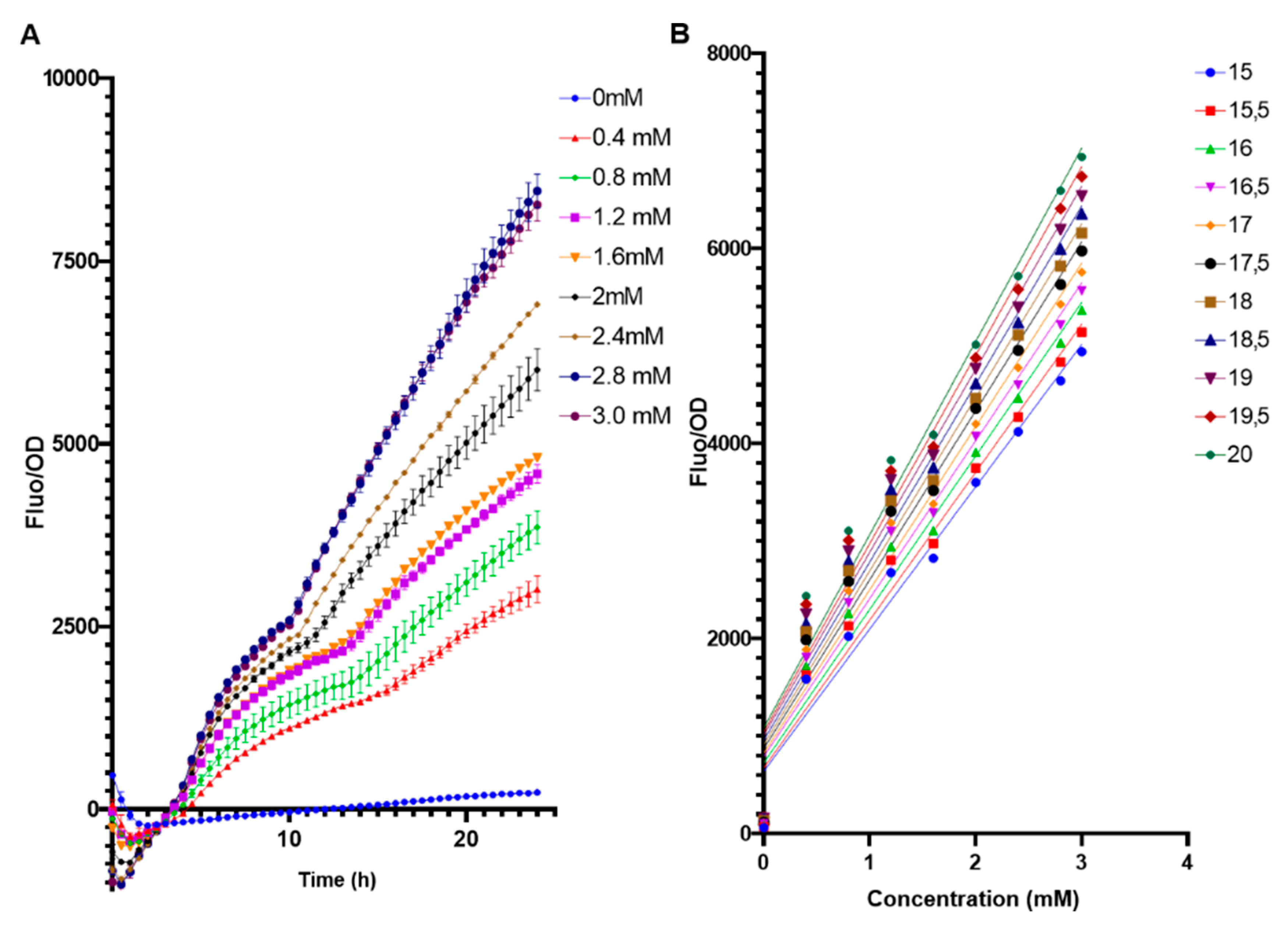 Biosensors 13 00388 g004