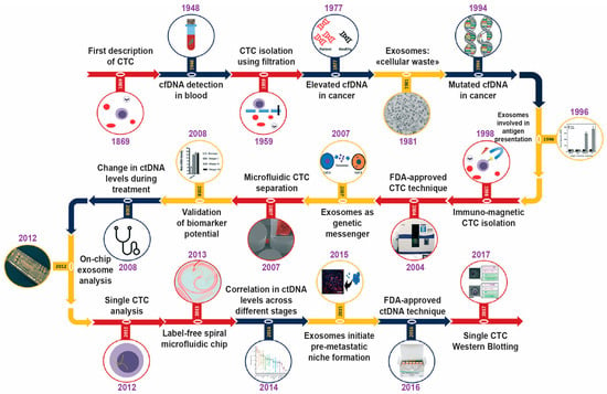 Biosensors | Free Full-Text | Design of Polymeric Surfaces as Platforms ...