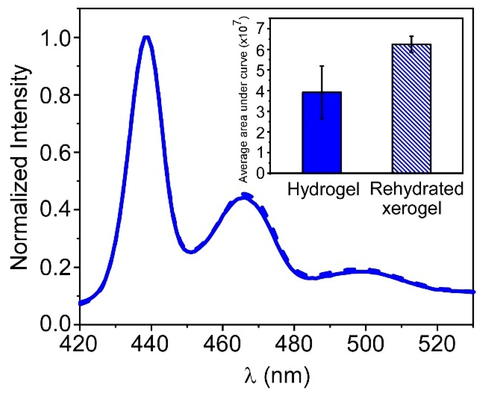 Biosensors 13 00408 g006