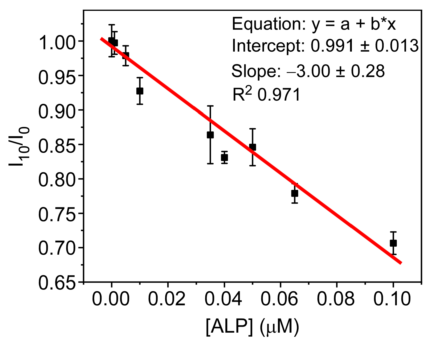 Biosensors 13 00408 g009