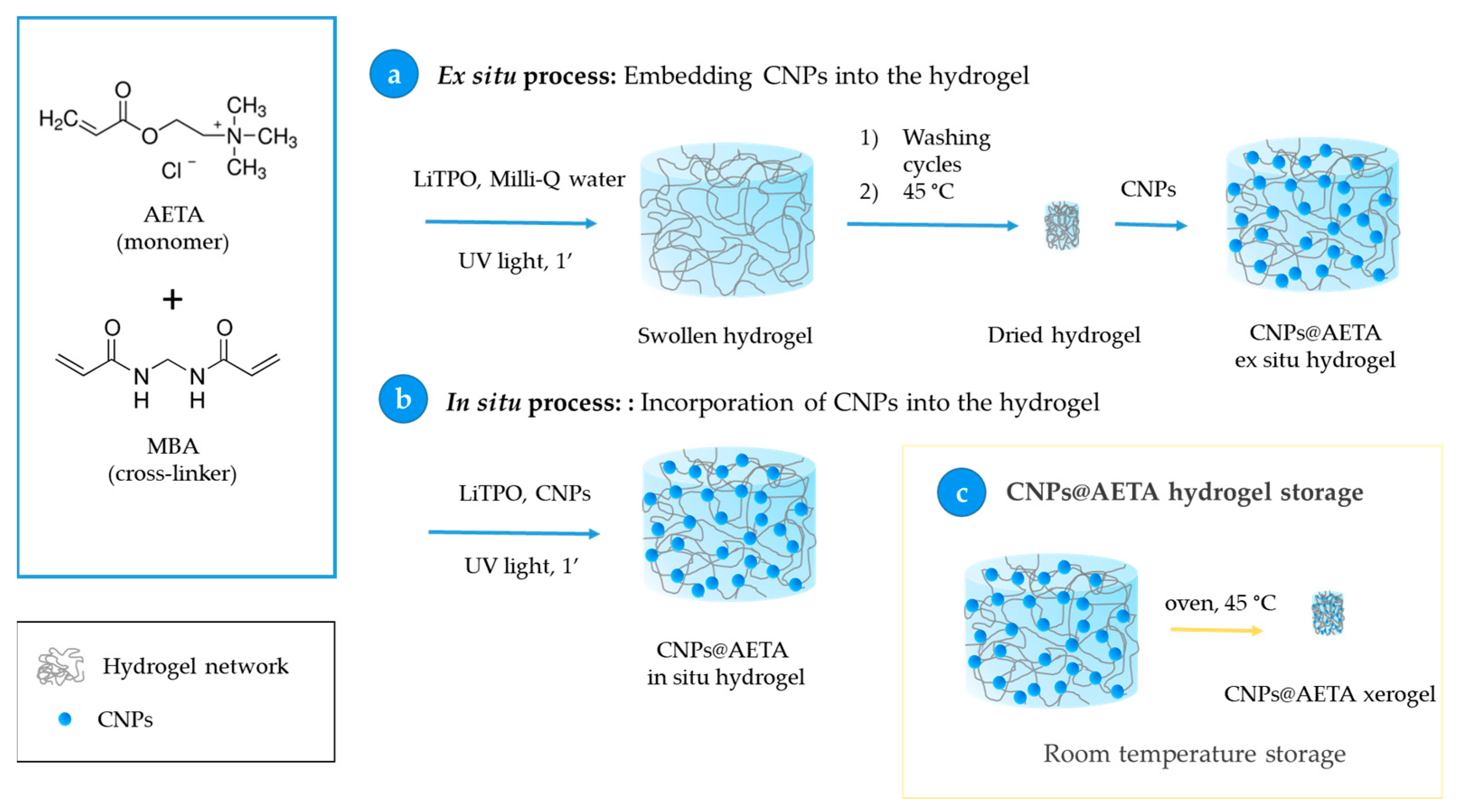Biosensors 13 00408 sch002