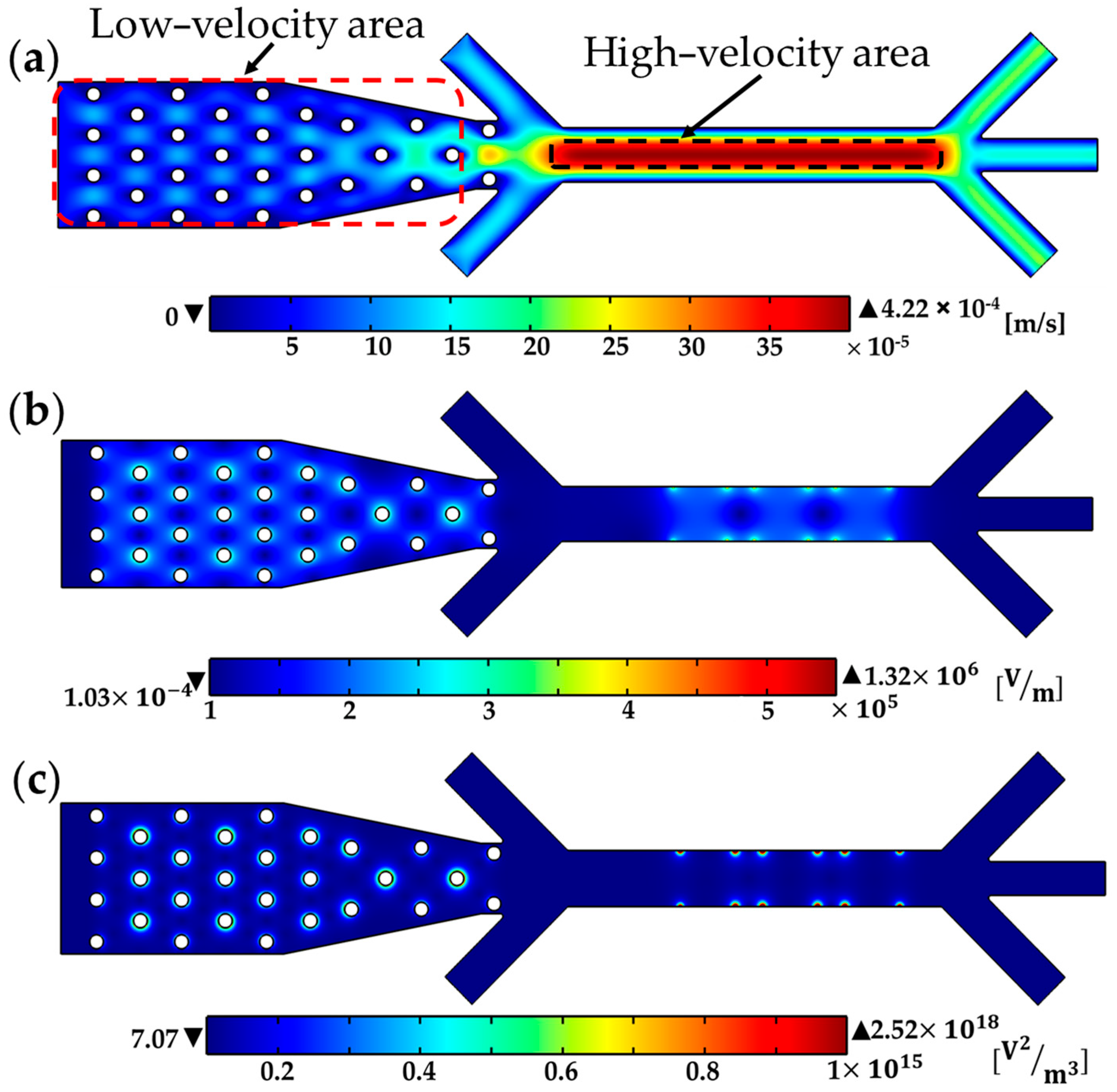 Biosensors 13 00418 g005