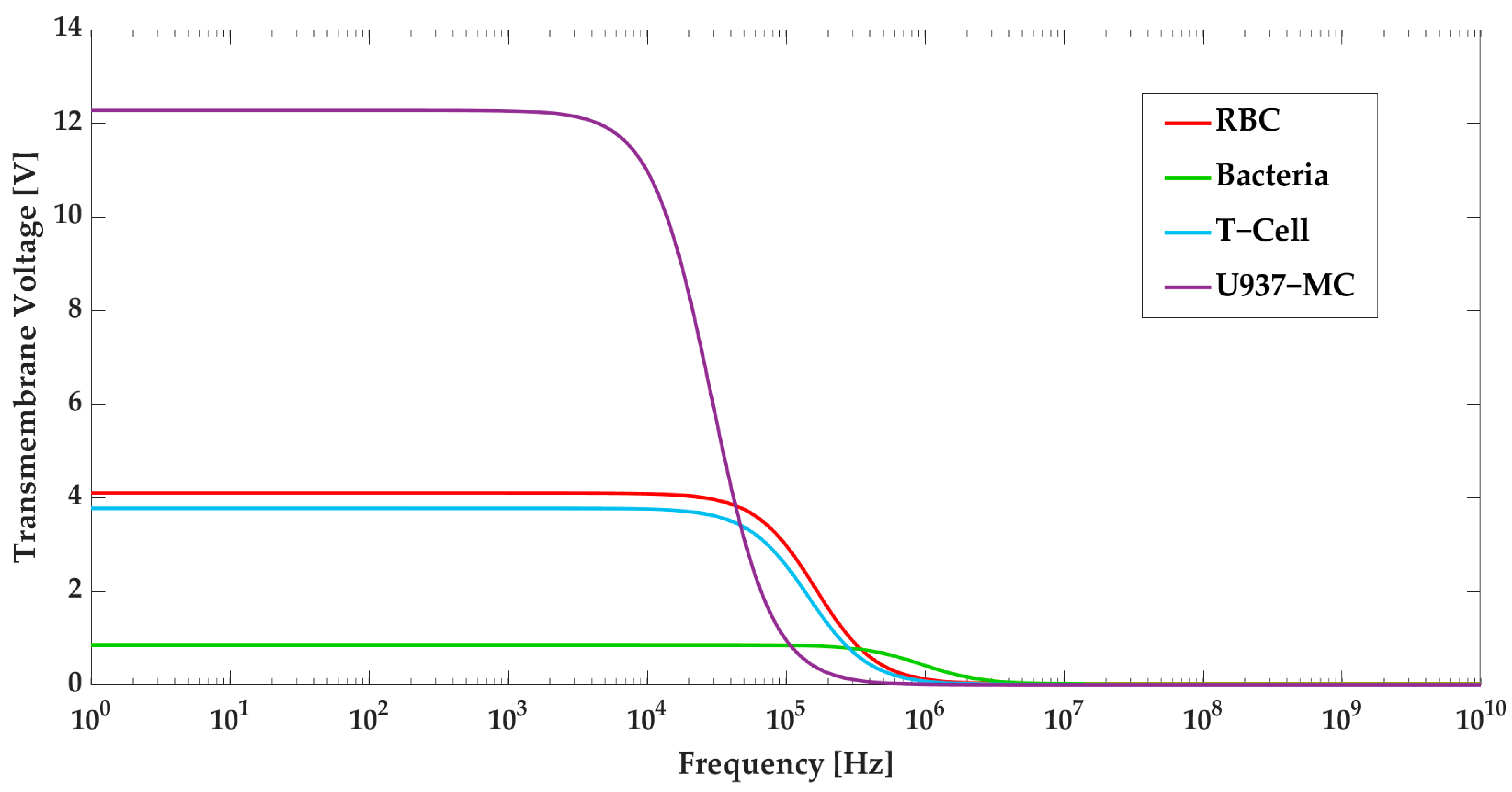Biosensors 13 00418 g009