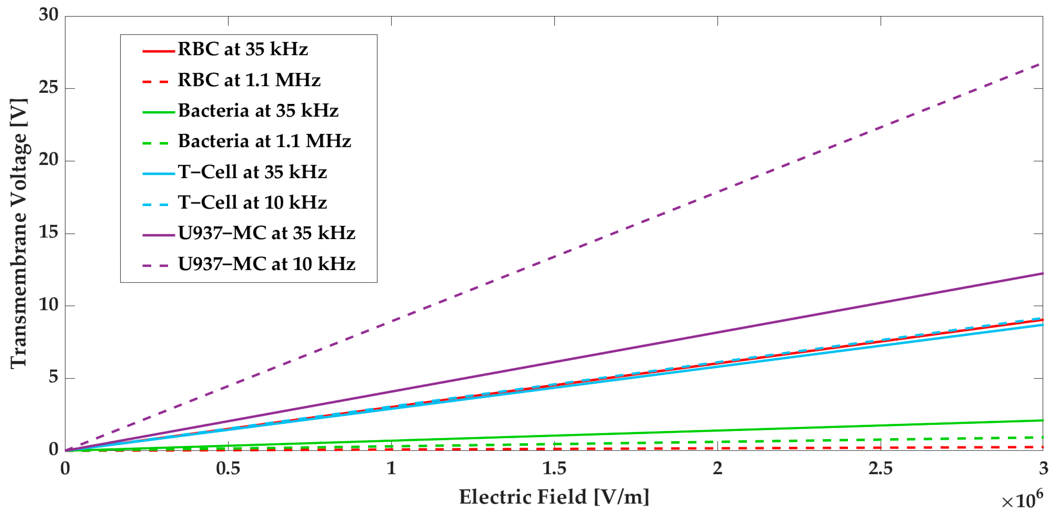 Biosensors 13 00418 g010