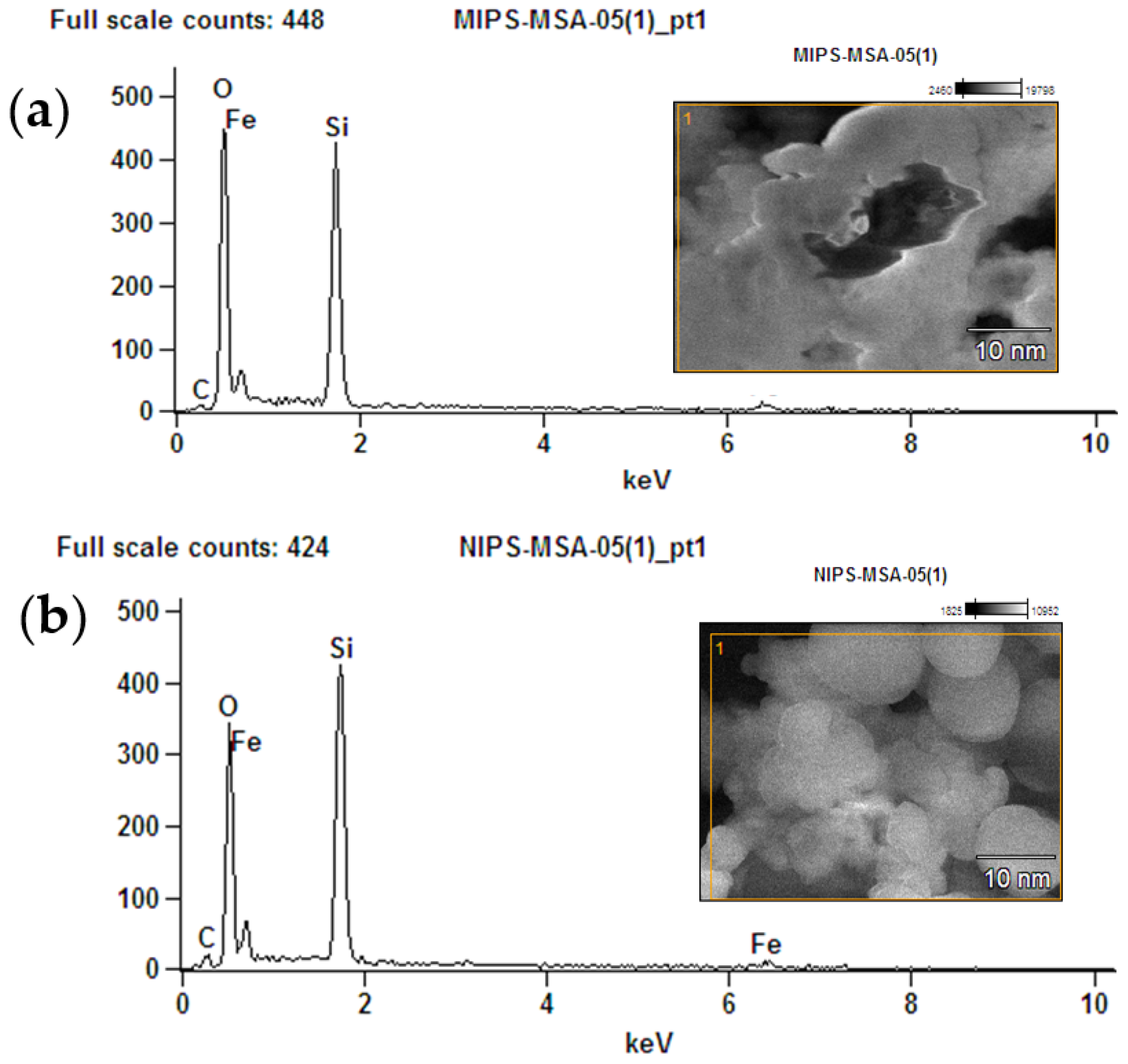 Biosensors 13 00429 g003