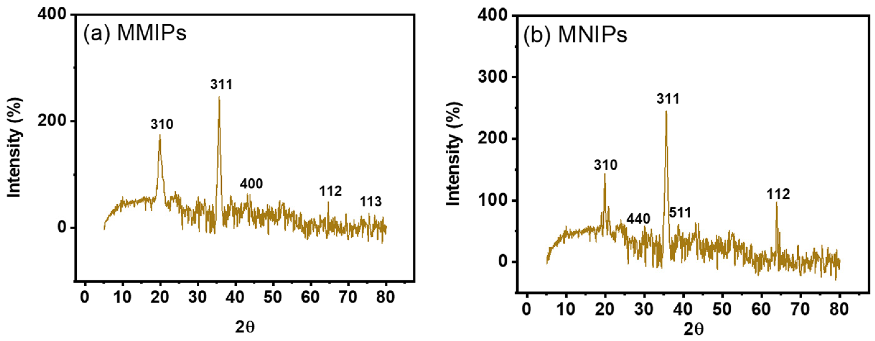 Biosensors 13 00429 g004