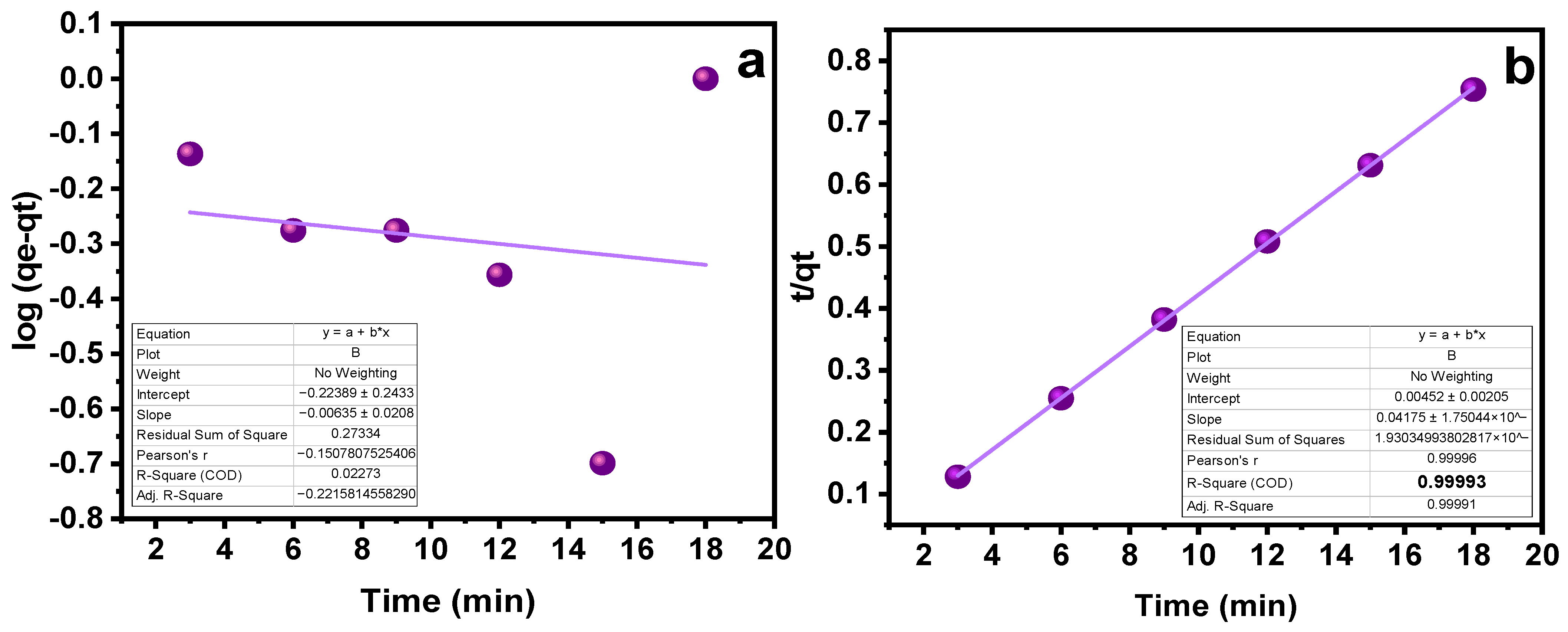Biosensors 13 00429 g006