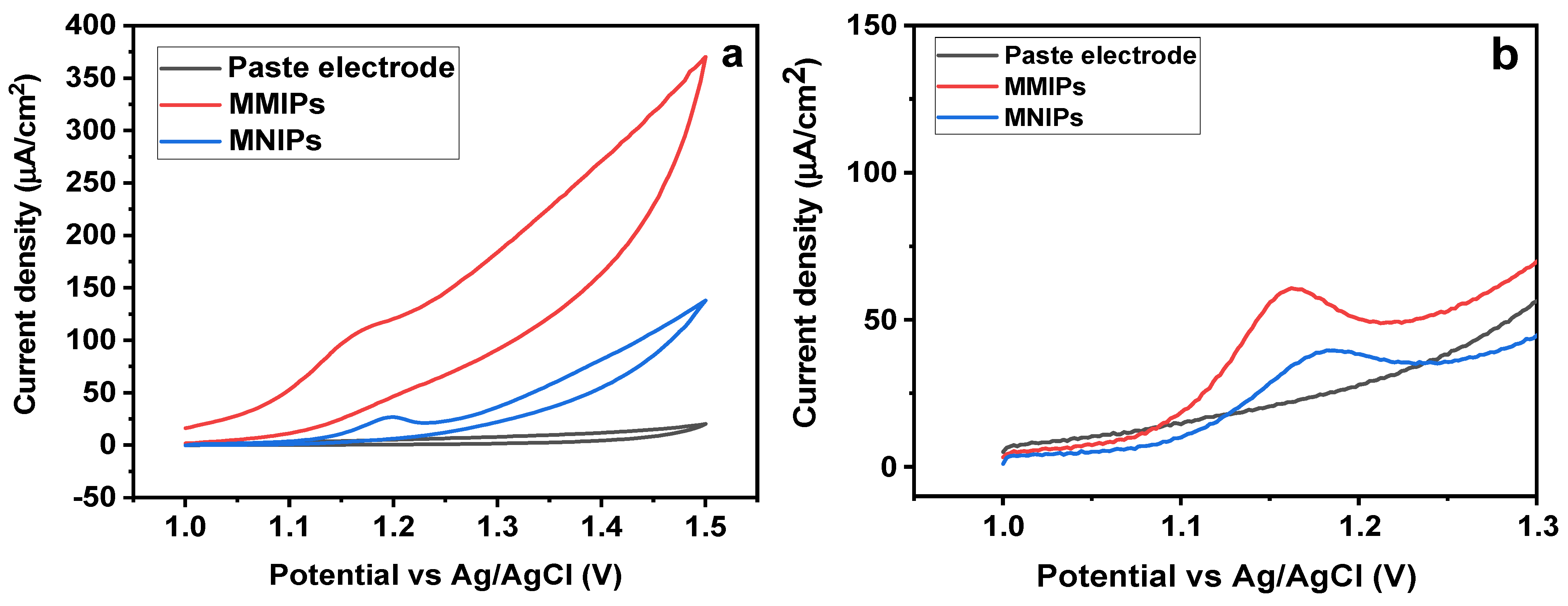 Biosensors 13 00429 g008