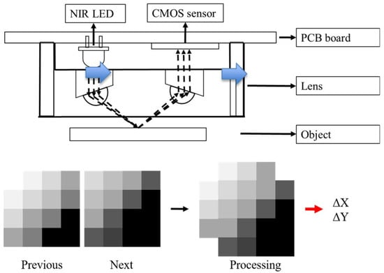 Biosensors, Free Full-Text