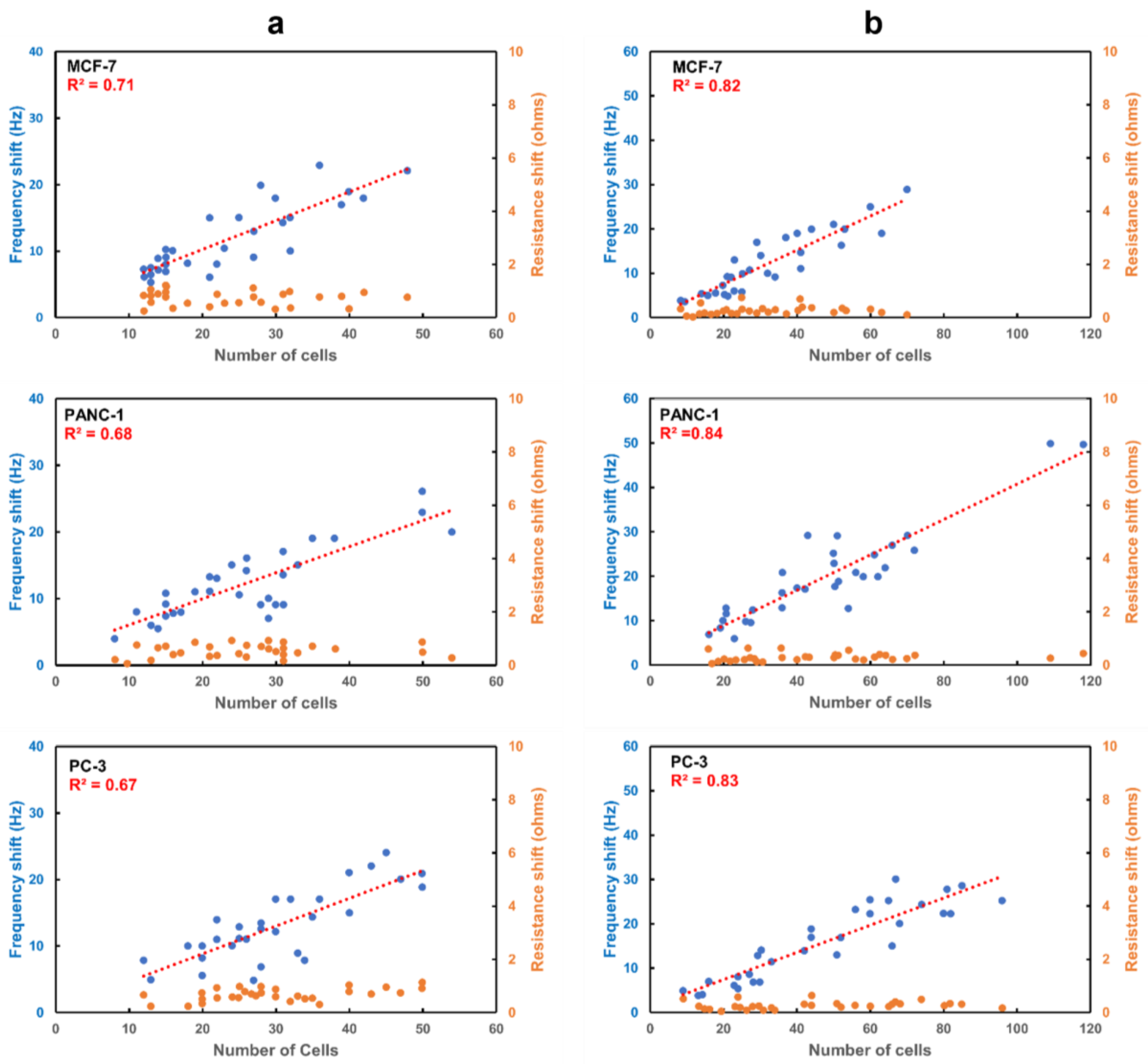 Biosensors 13 00433 g008 Biosensors 13 00433 g008