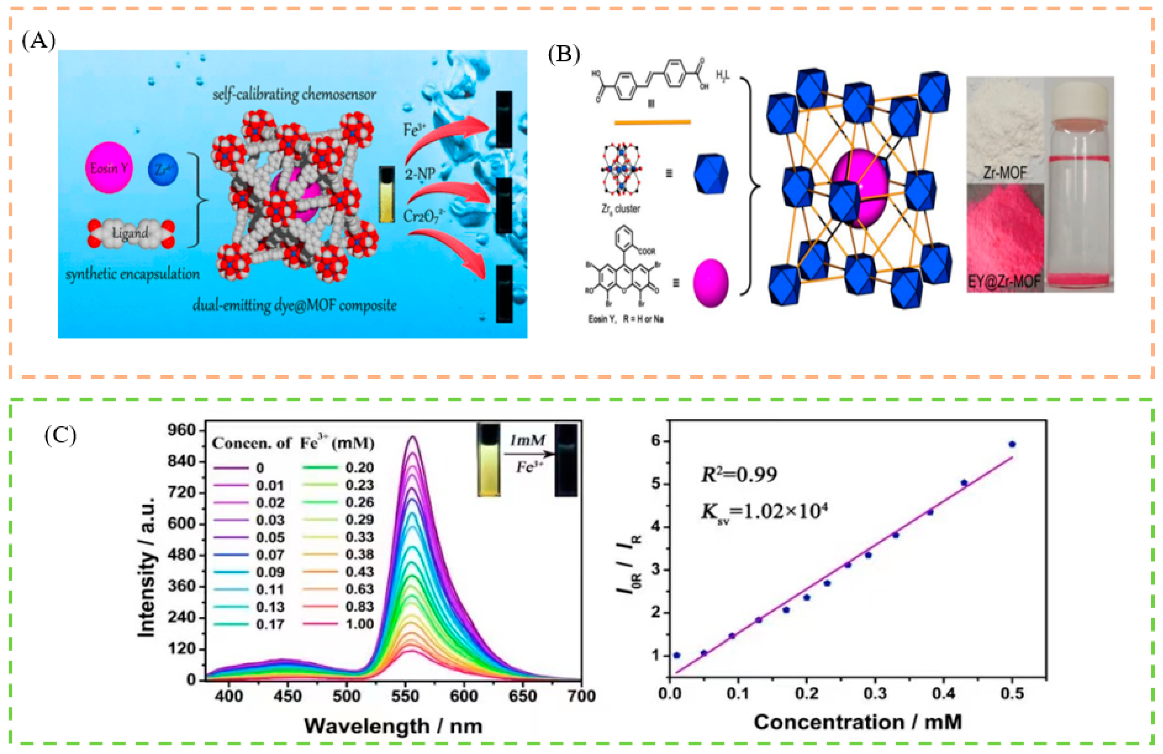 Biosensors 13 00435 g006