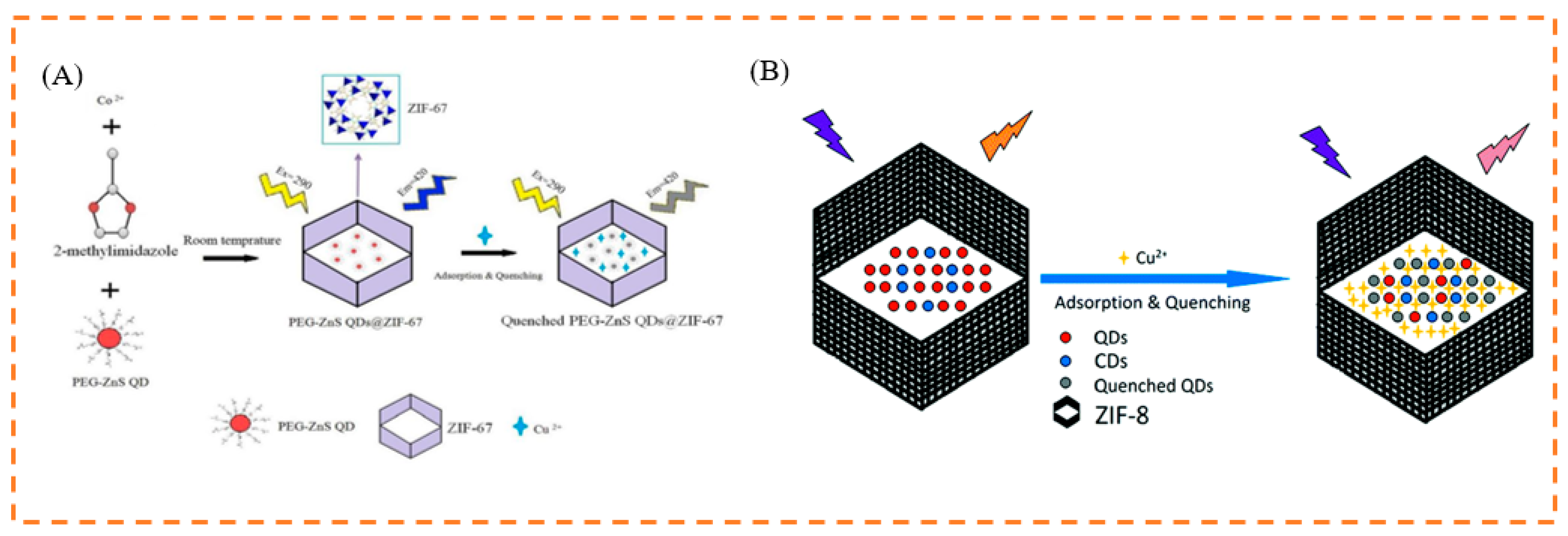 Biosensors 13 00435 g007