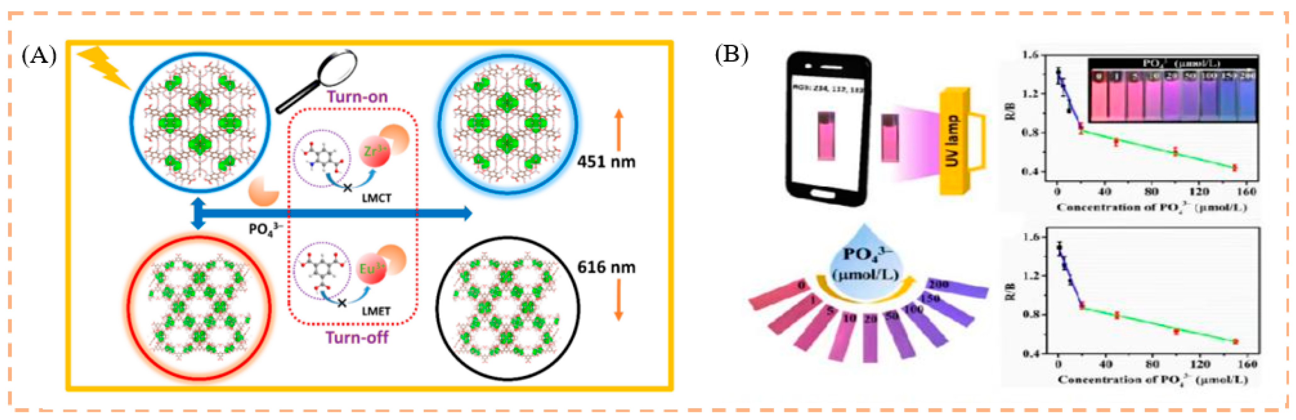 Biosensors 13 00435 g008