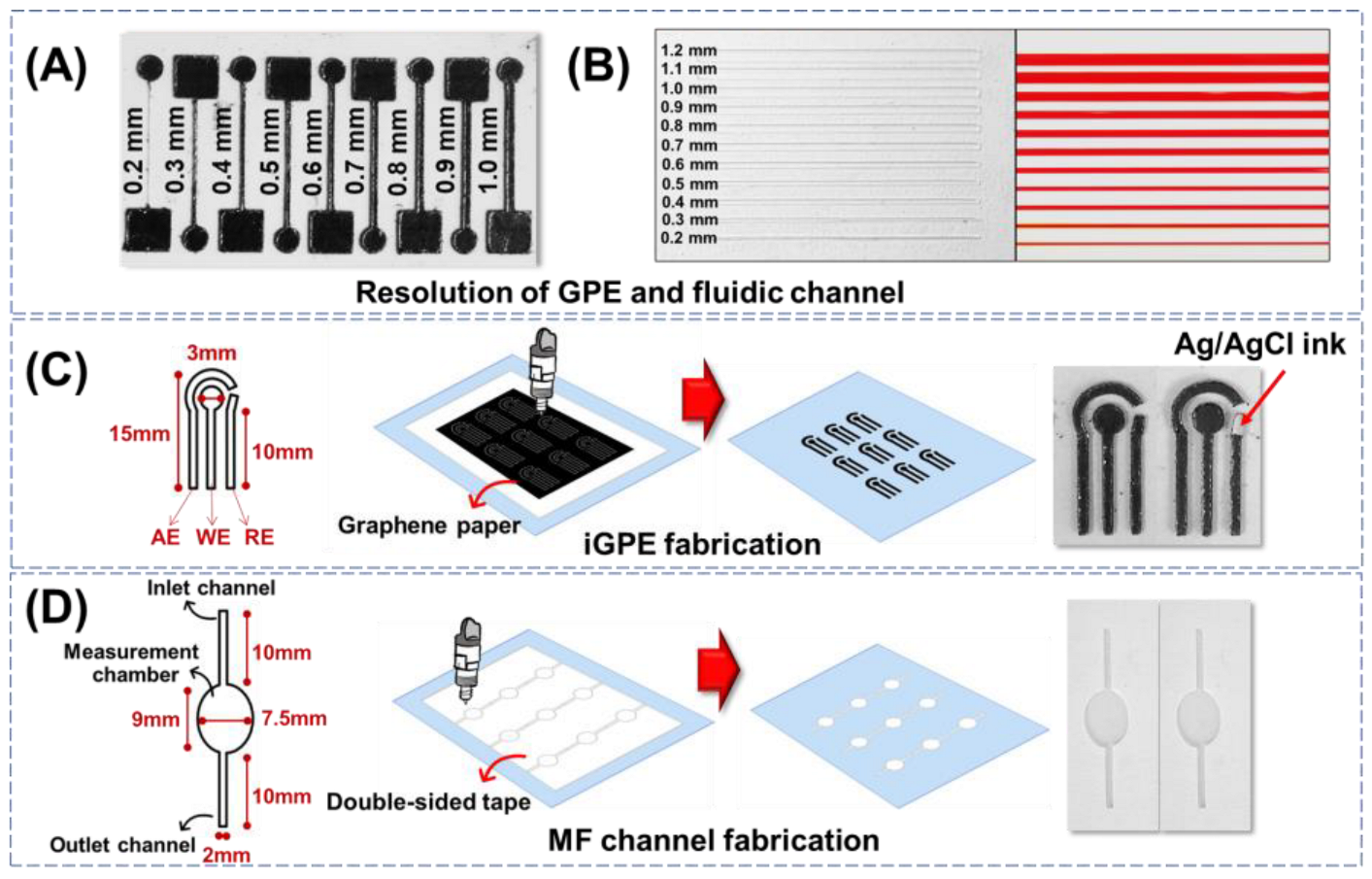 Biosensors 13 00446 g001