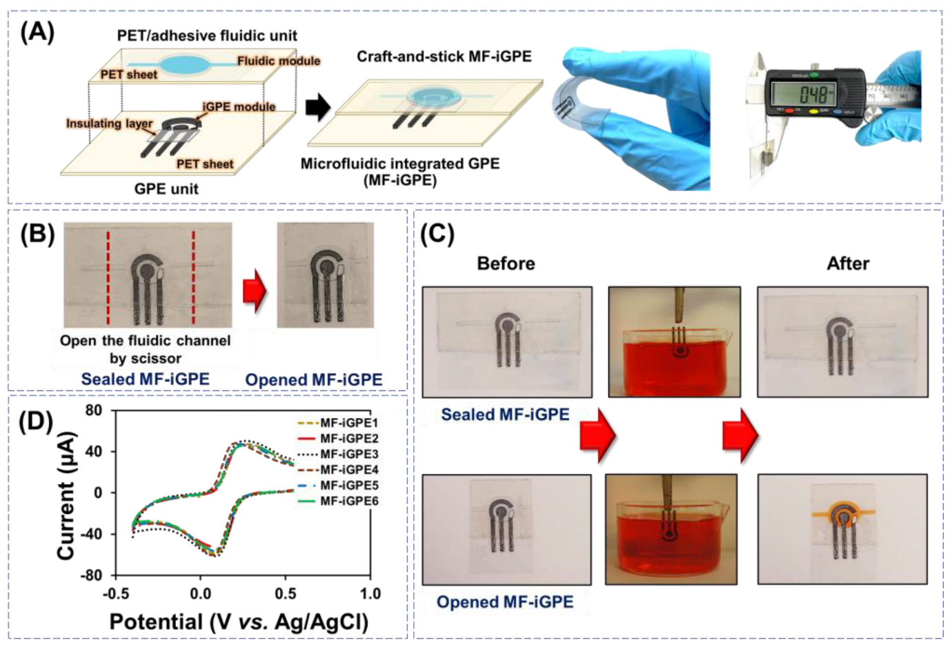 Biosensors 13 00446 g003