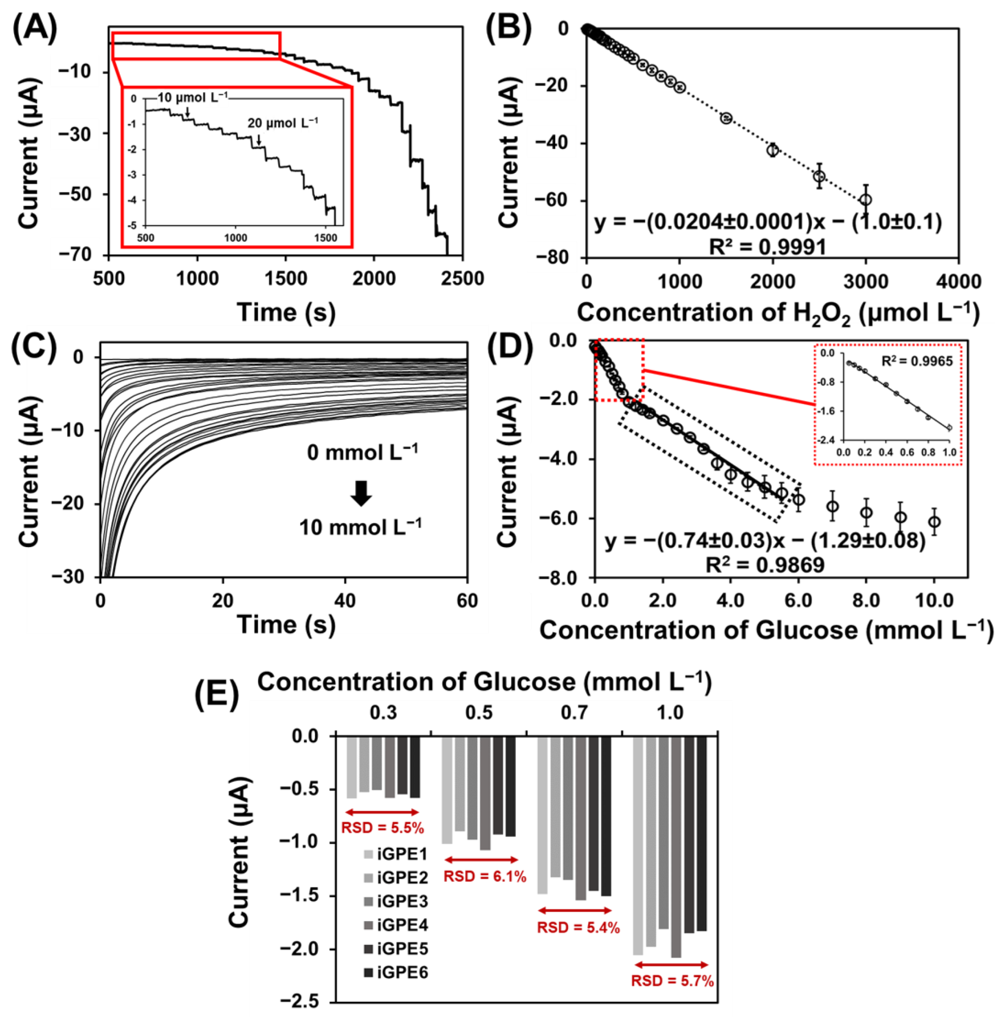 Biosensors 13 00446 g004