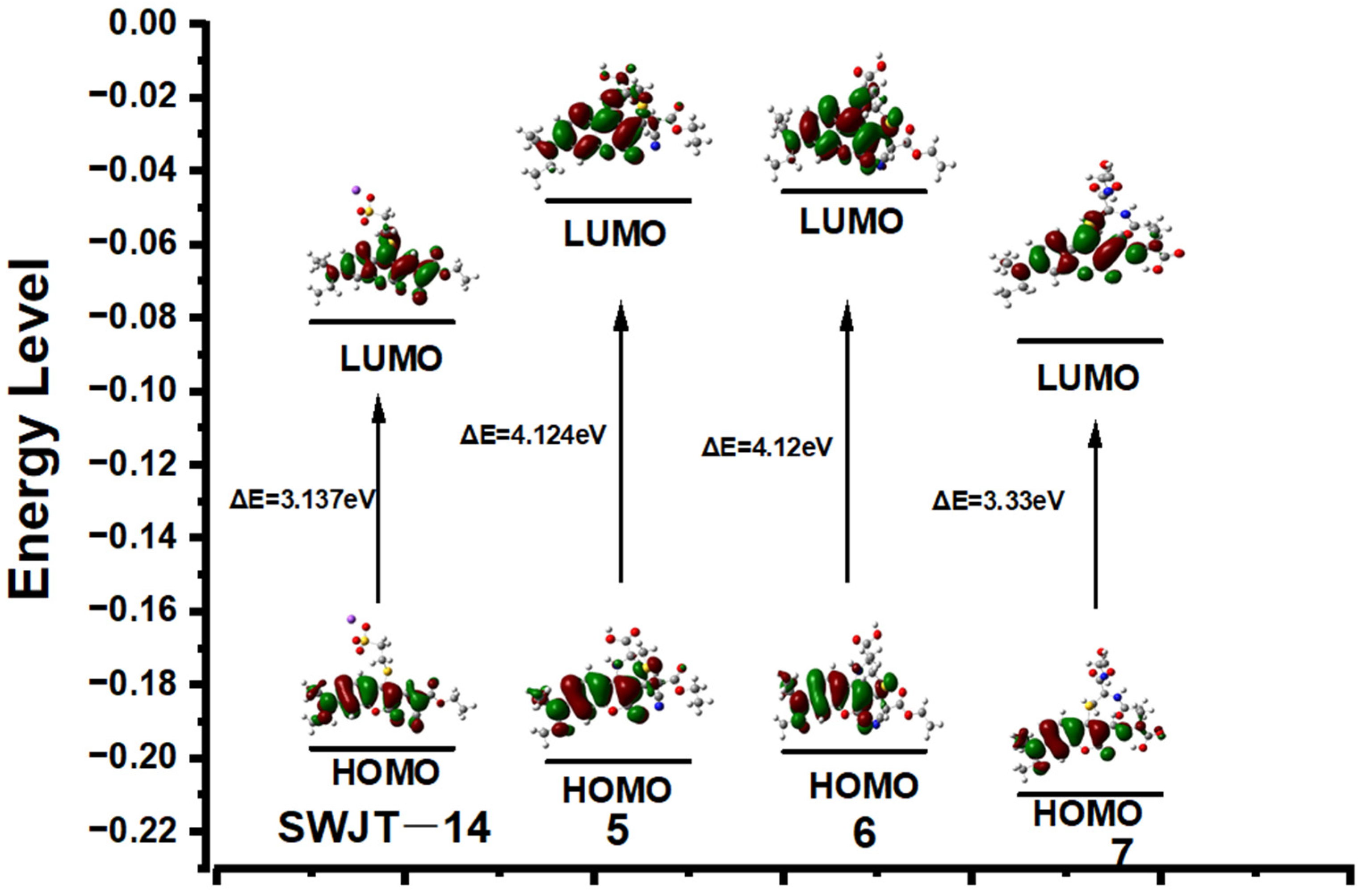 Biosensors 13 00447 g004 Biosensors 13 00447 g004