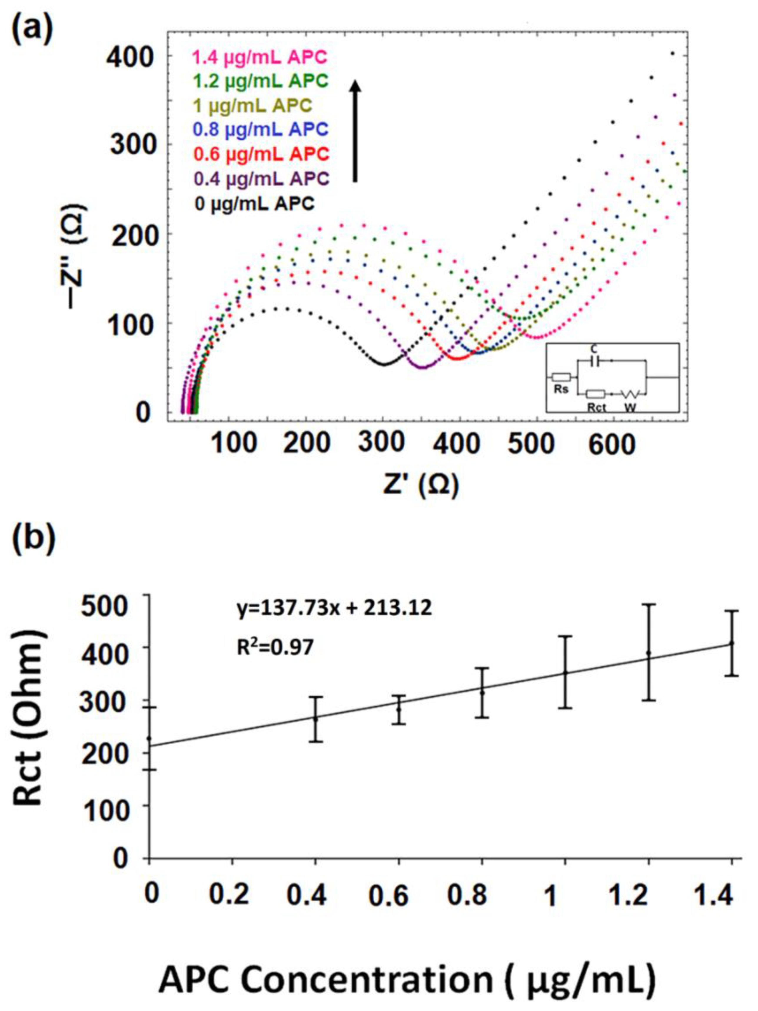 Biosensors 13 00458 g005