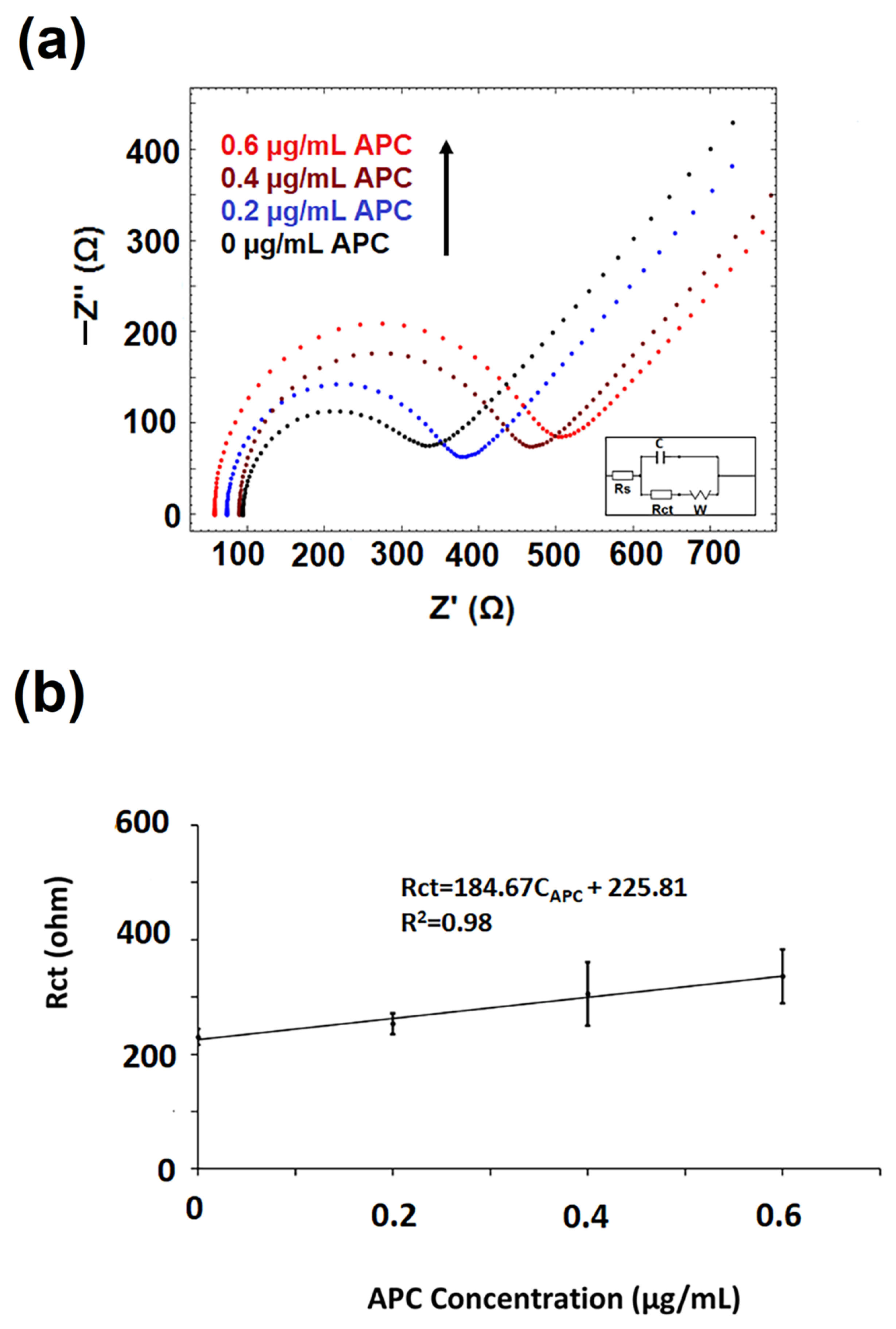 Biosensors 13 00458 g006