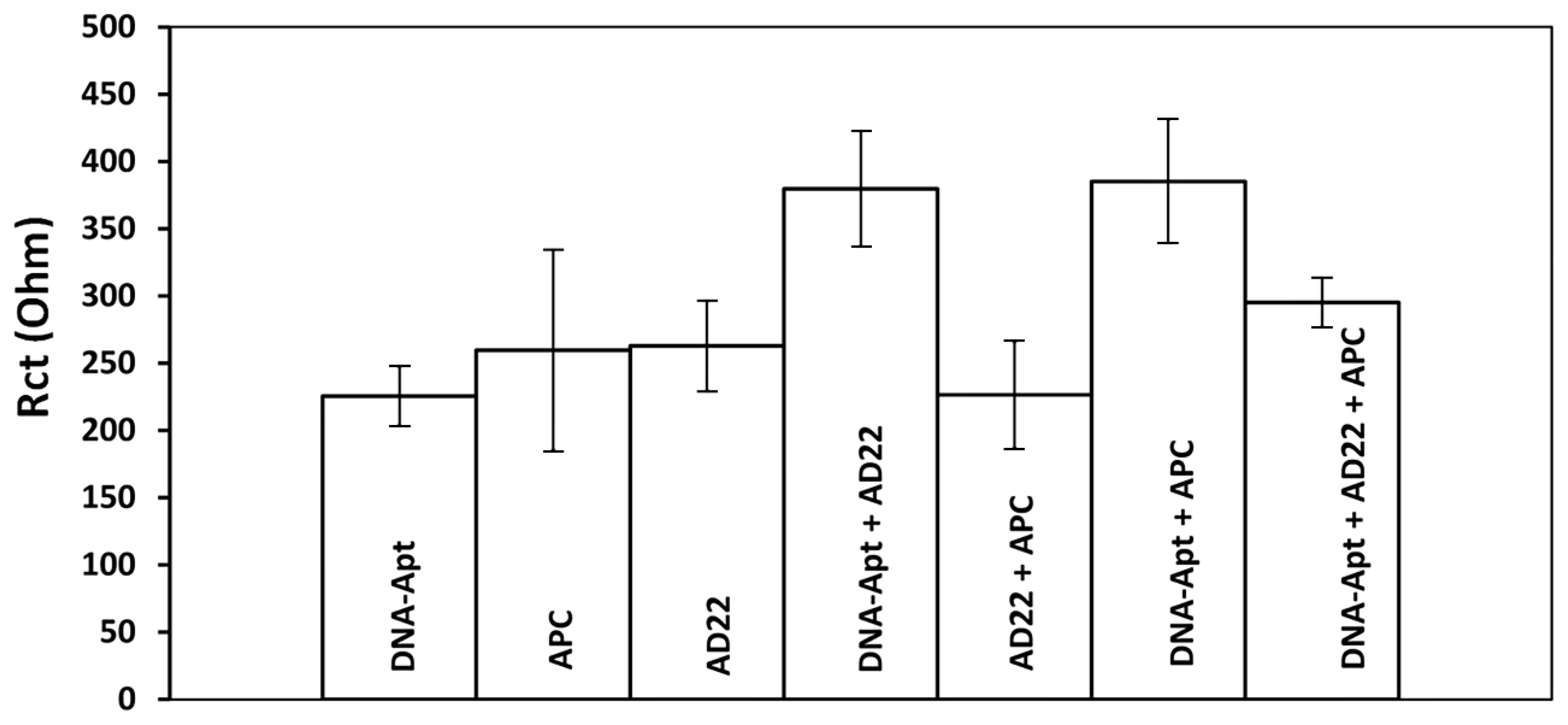 Biosensors 13 00458 g008
