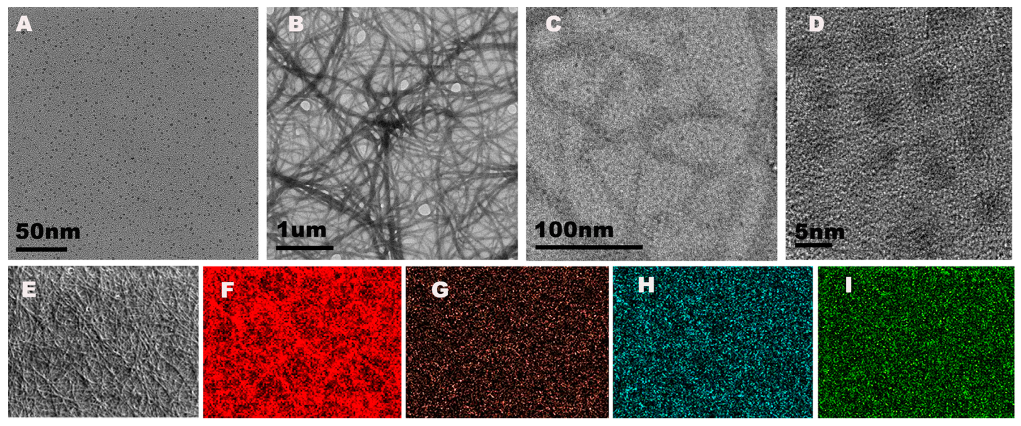Biosensors 13 00459 g001 Biosensors 13 00459 g001
