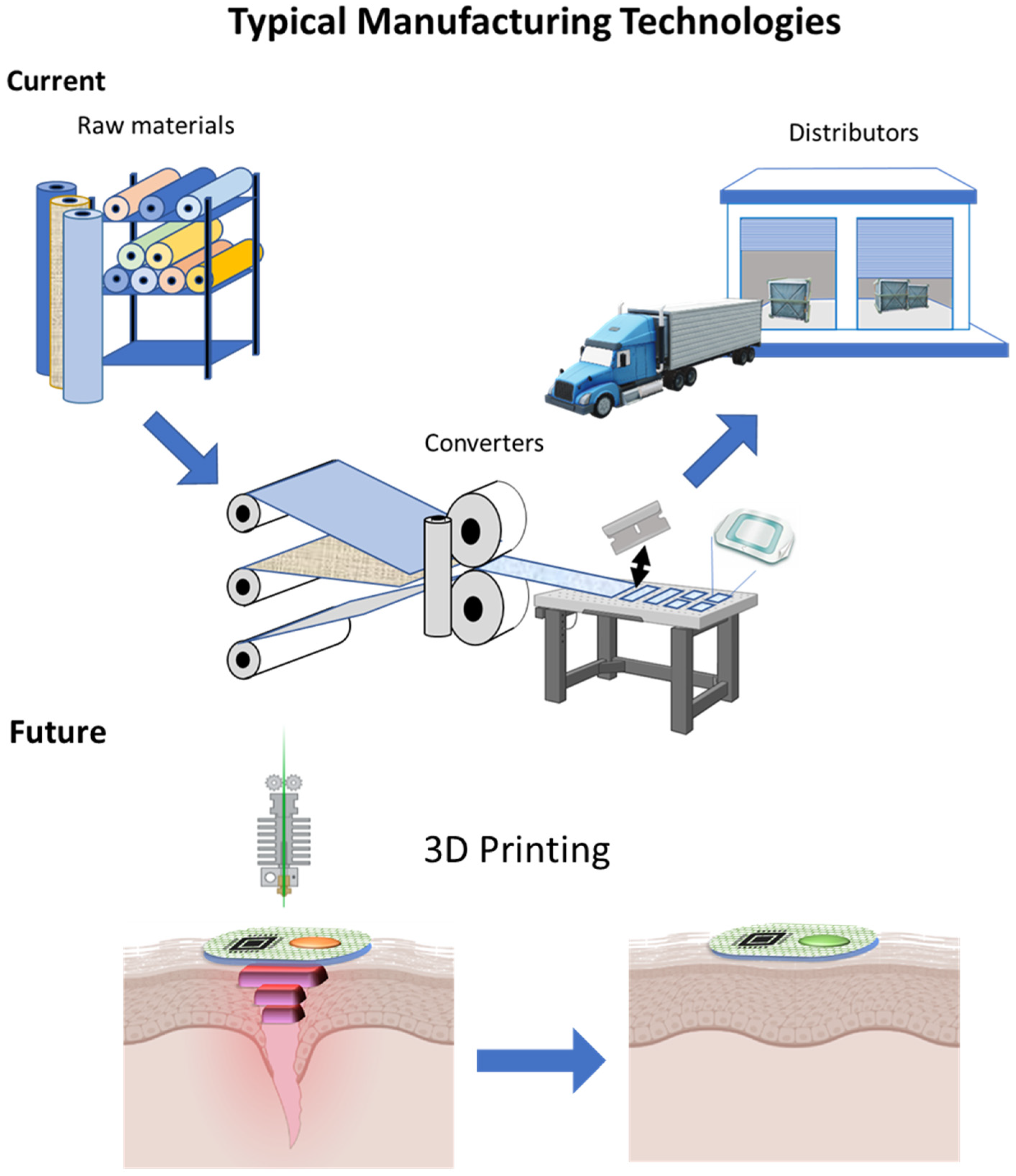 Wireless, closed-loop, smart bandage with integrated sensors and