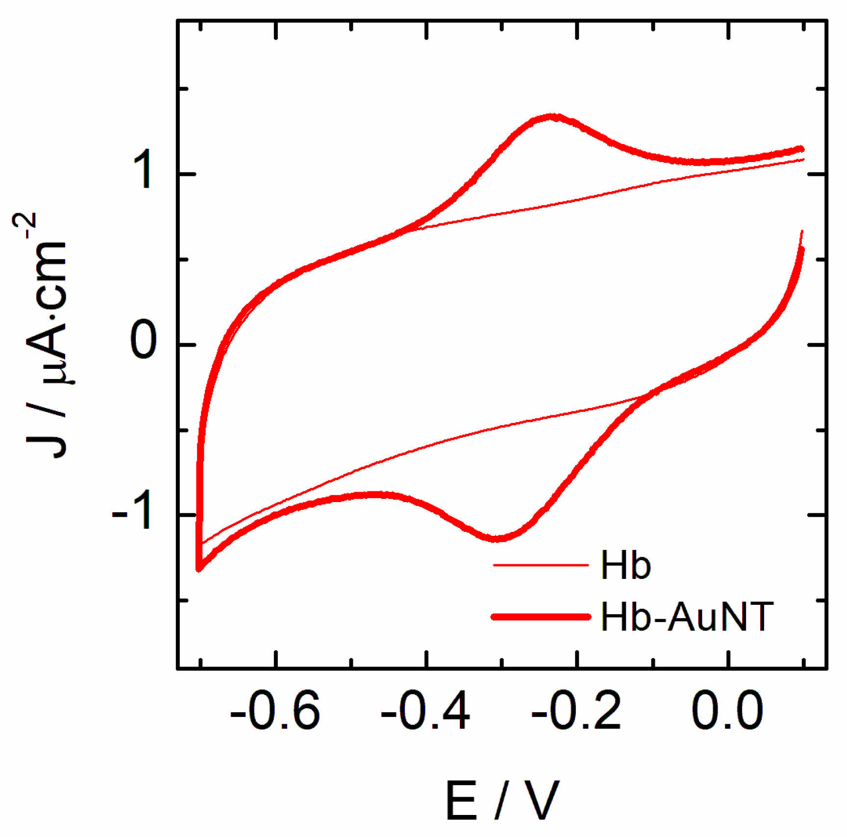 Biosensors 13 00467 g001