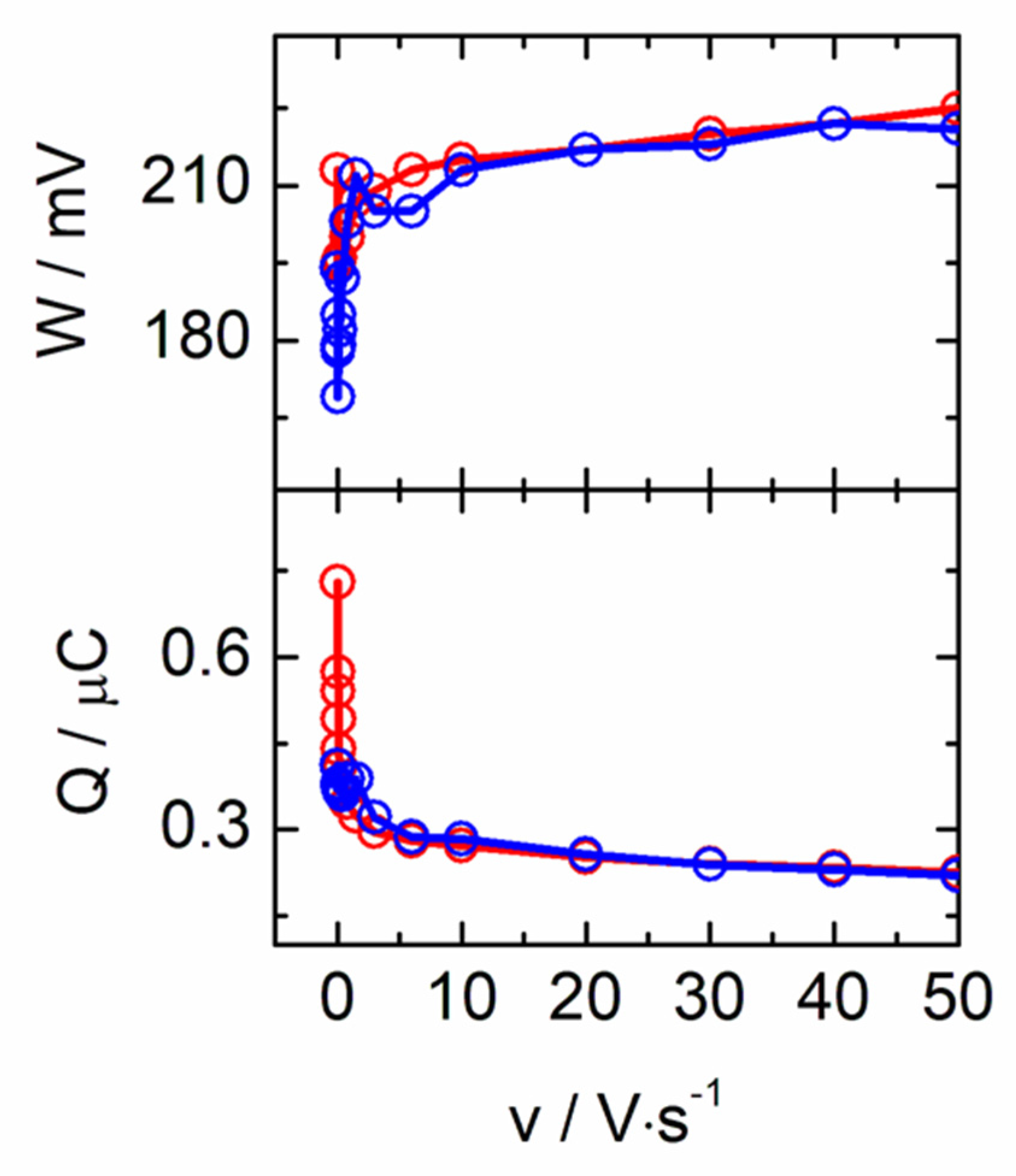 Biosensors 13 00467 g003