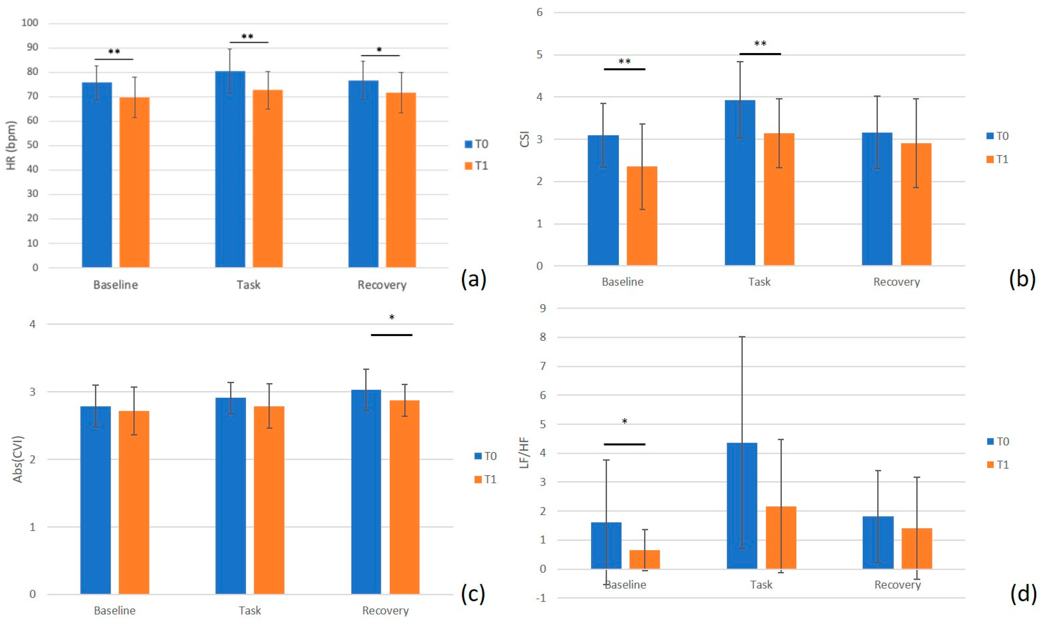 Biosensors 13 00478 g006 Biosensors 13 00478 g006