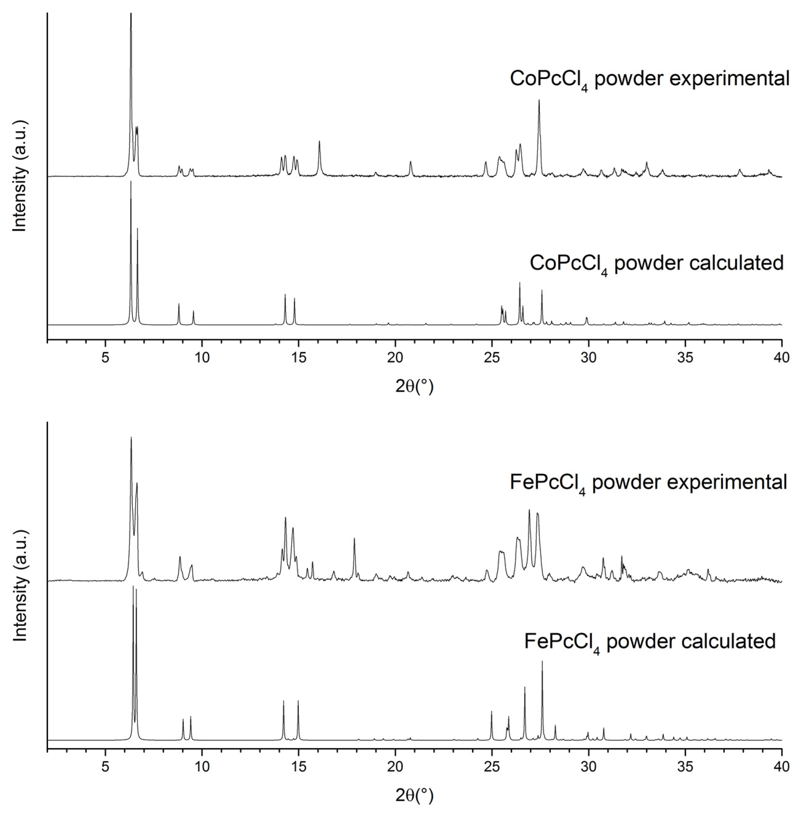 Biosensors 13 00484 g004 Biosensors 13 00484 g004