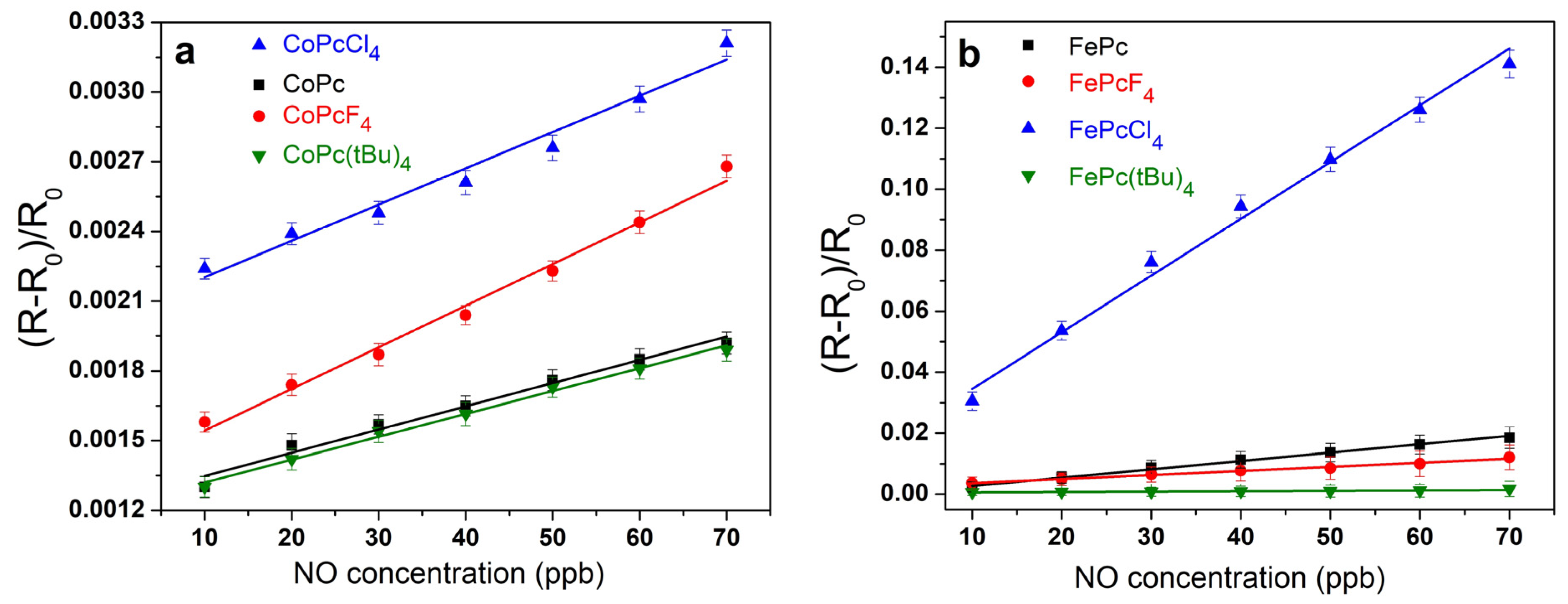 Biosensors 13 00484 g008 Biosensors 13 00484 g008