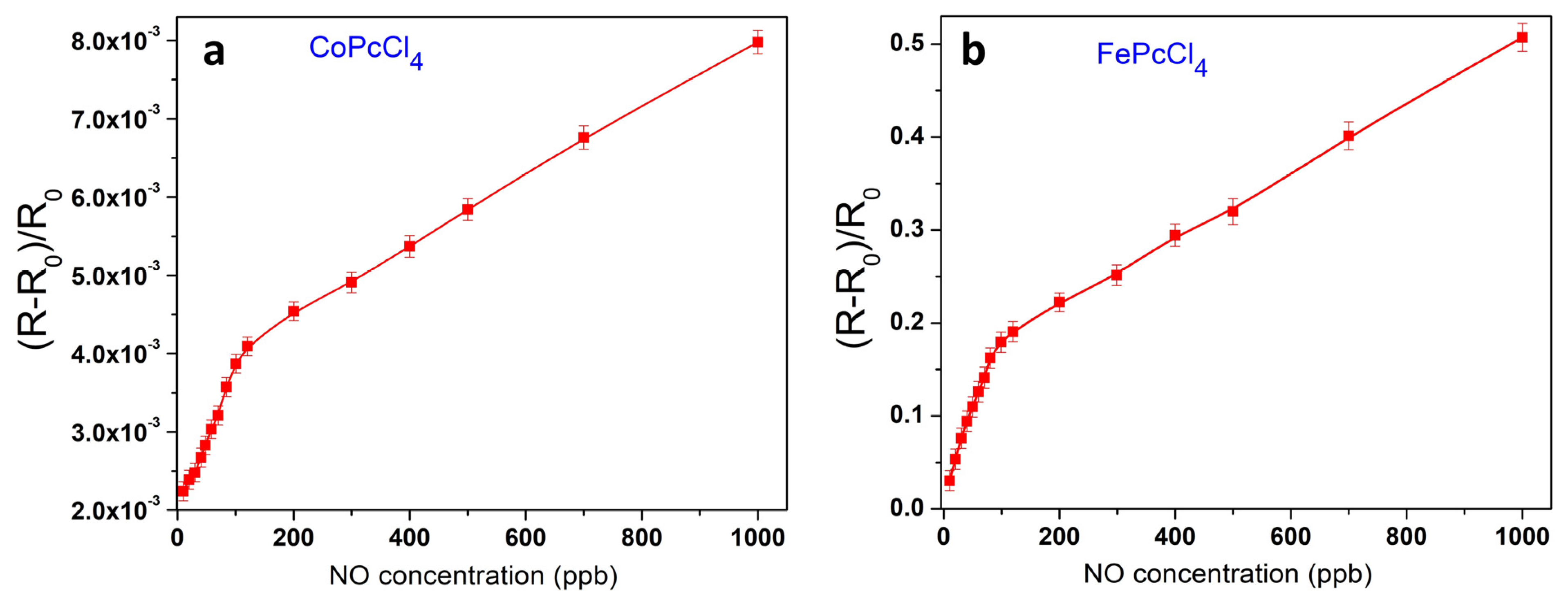 Biosensors 13 00484 g009 Biosensors 13 00484 g009