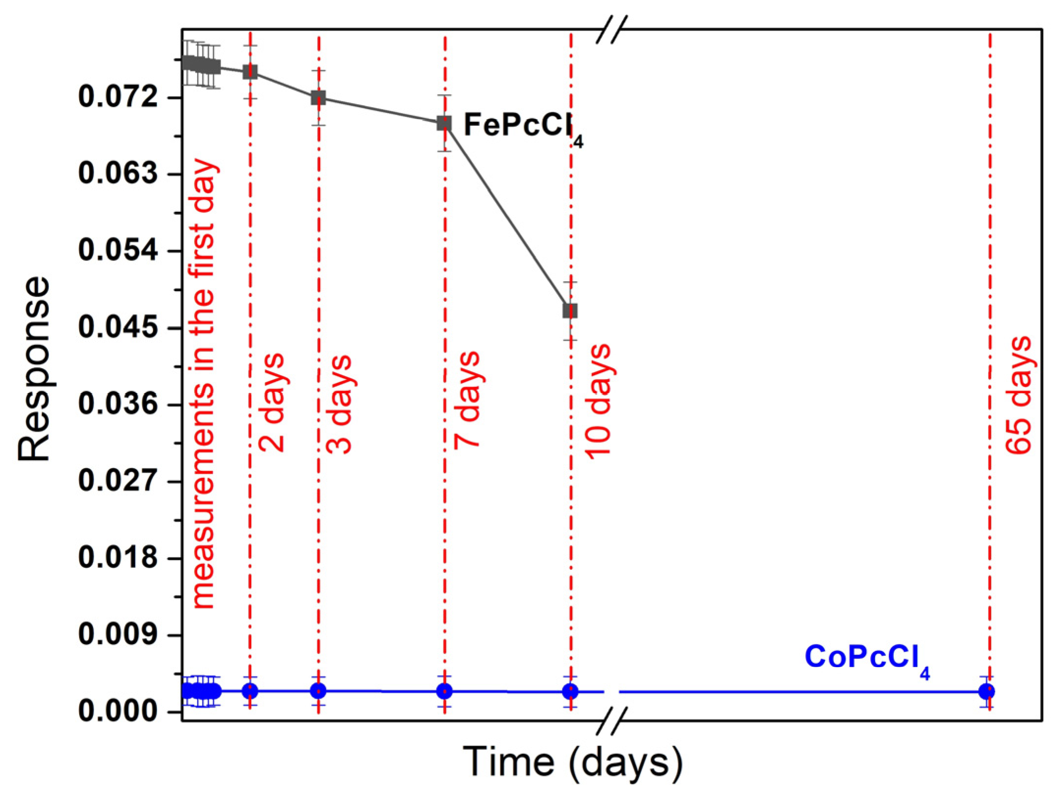 Biosensors 13 00484 g011 Biosensors 13 00484 g011