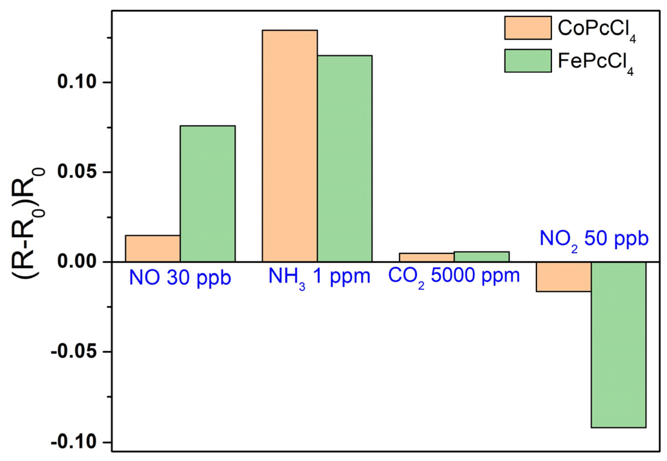 Biosensors 13 00484 g012 Biosensors 13 00484 g012