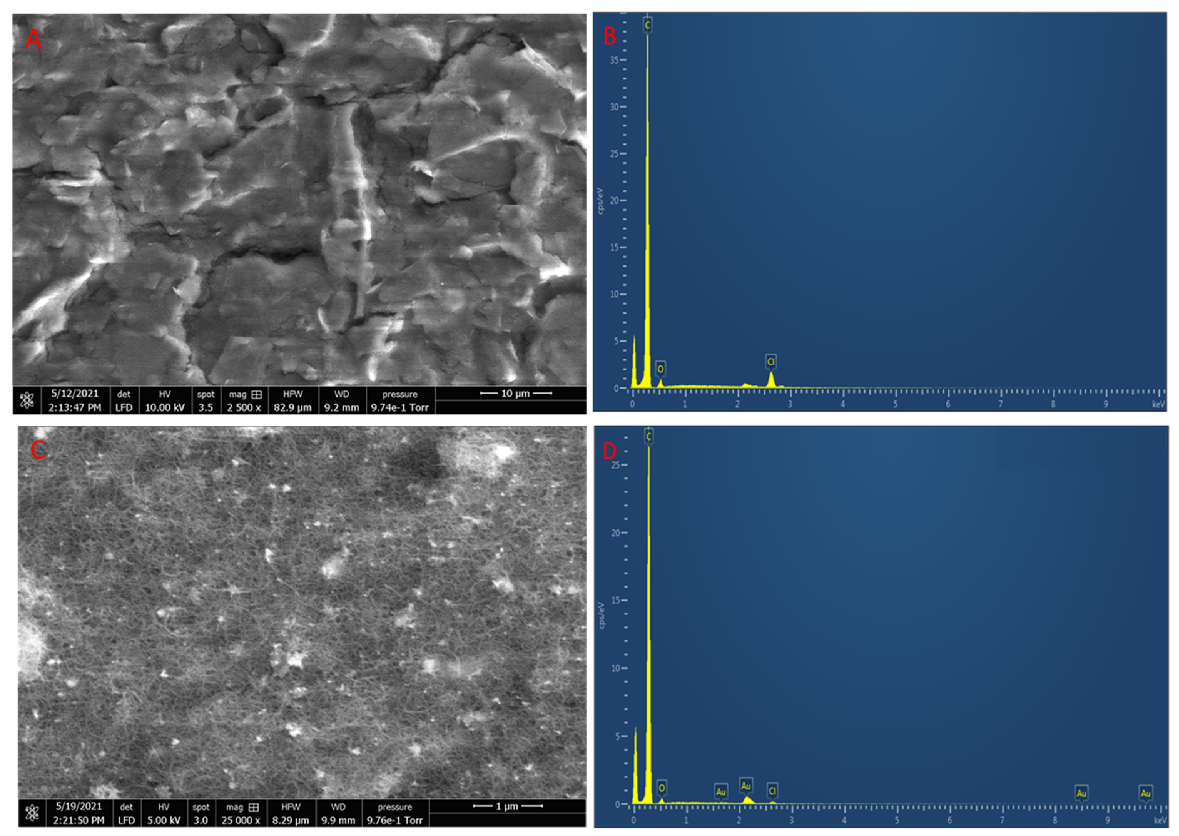 Biosensors 13 00491 g003 Biosensors 13 00491 g003