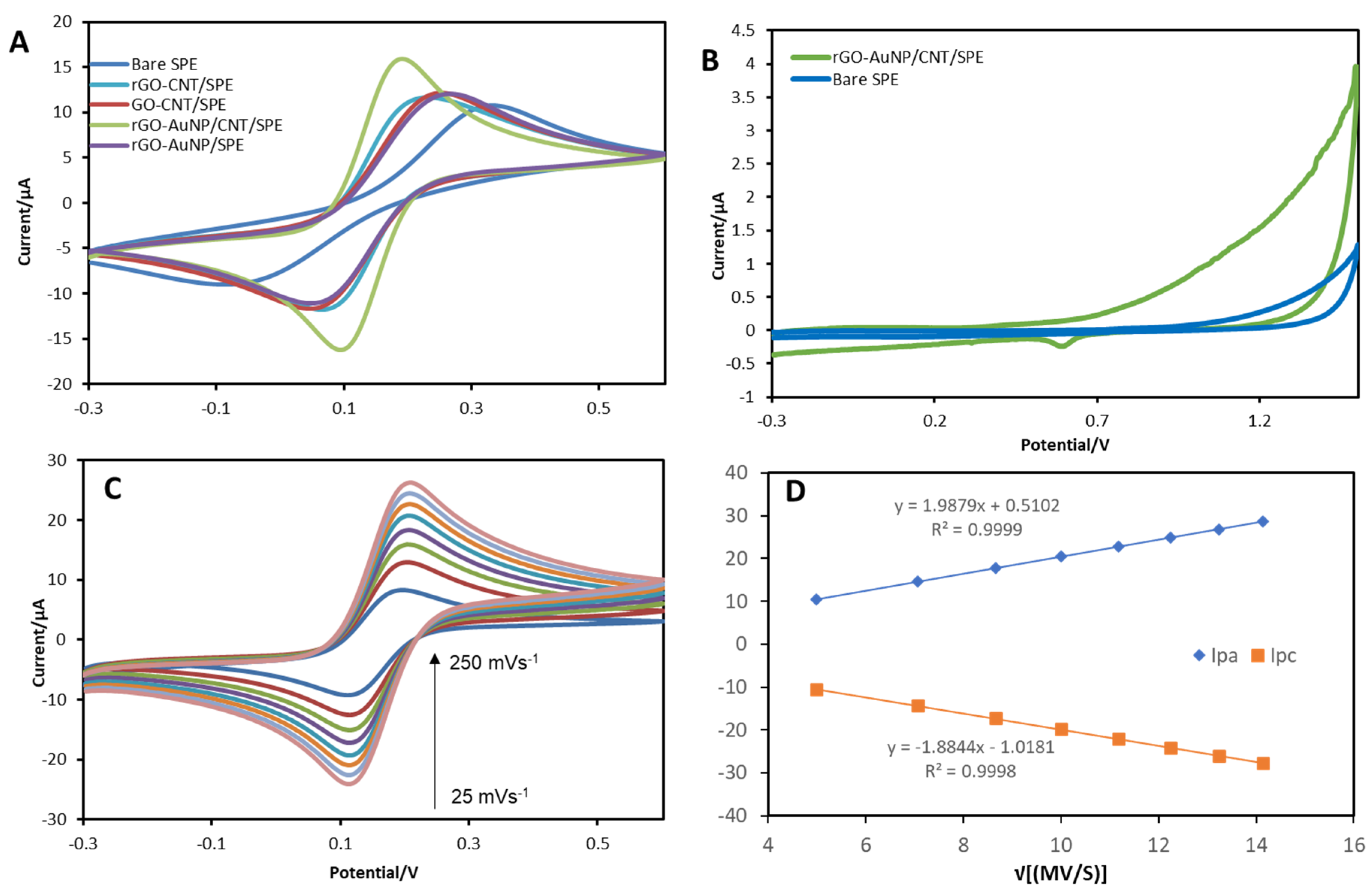 Biosensors 13 00491 g004 Biosensors 13 00491 g004
