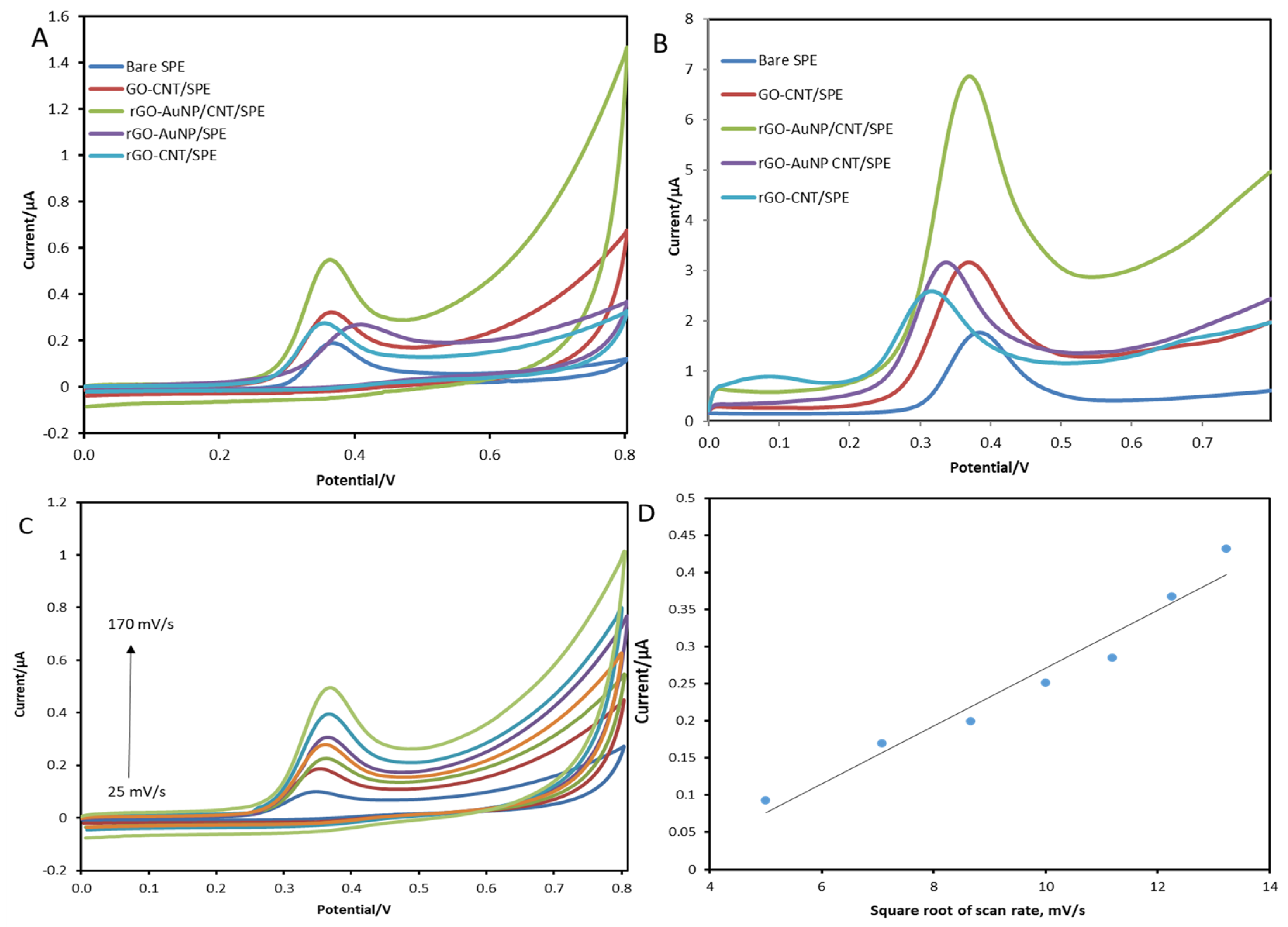 Biosensors 13 00491 g005 Biosensors 13 00491 g005
