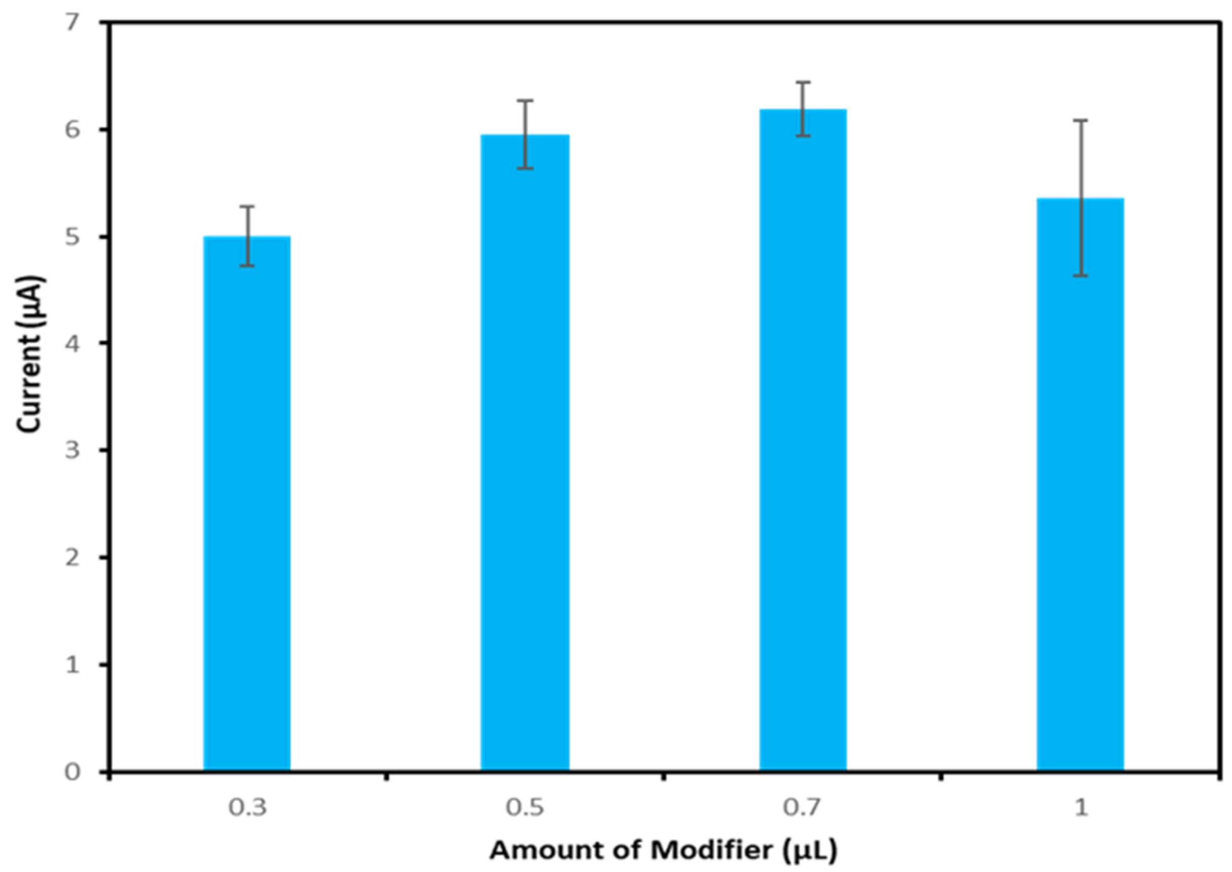 Biosensors 13 00491 g007 Biosensors 13 00491 g007