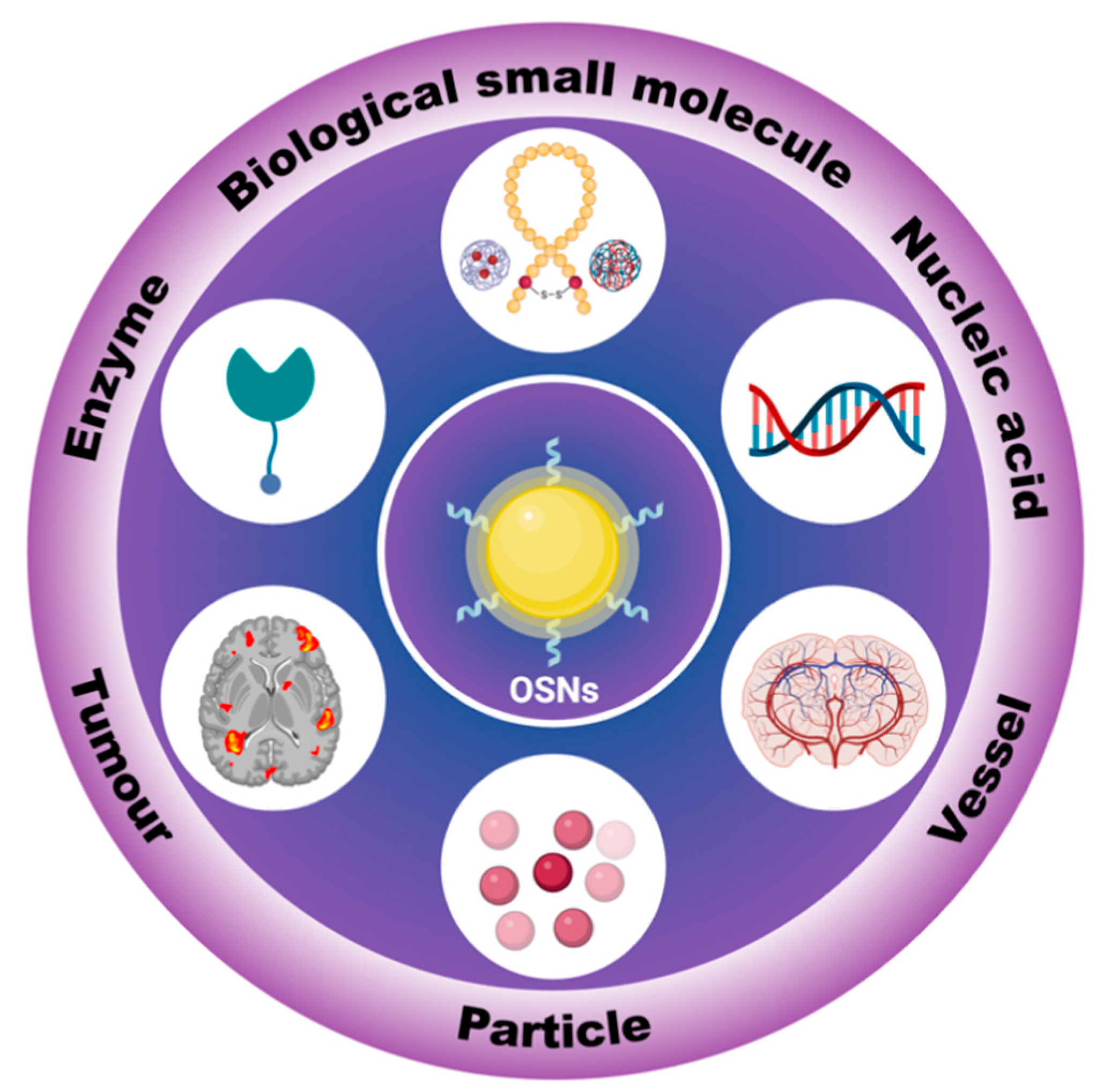 Biosensors | Free Full-Text | Organic Semiconducting Nanoparticles For ...